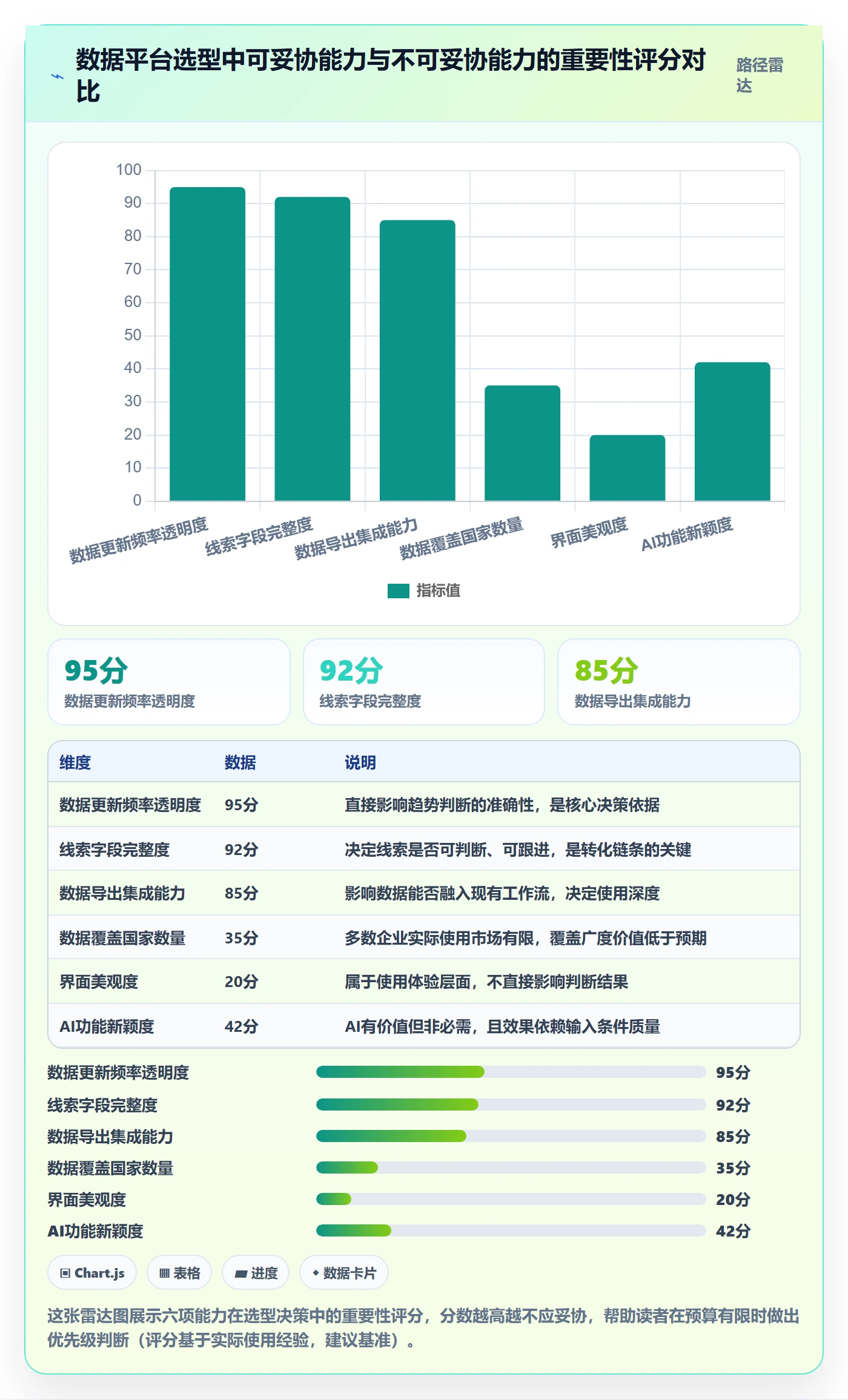 外贸数据分析平台决策指南：用选品策略判断销售线索方案