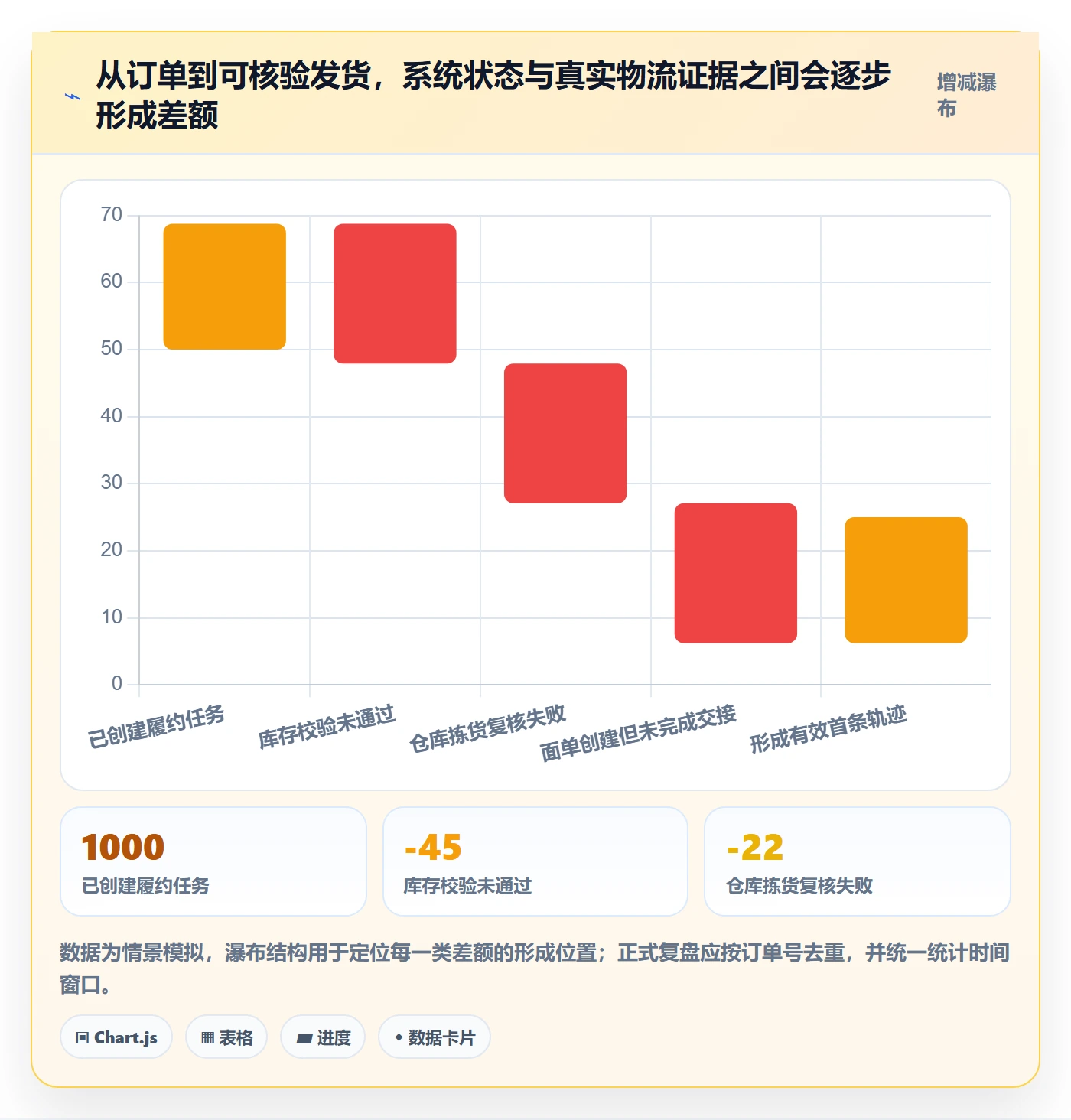 temu自动化方案全解析：重点看懂履约物流