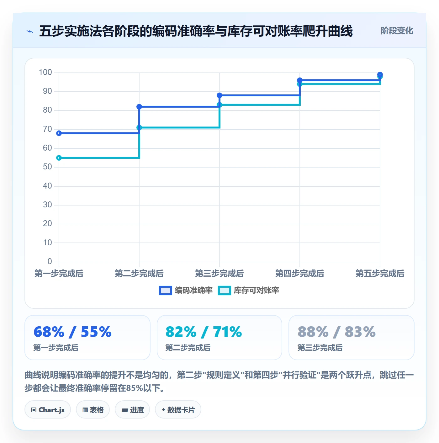 外贸数据分析平台实施路径：商品编码如何完成海外仓管理