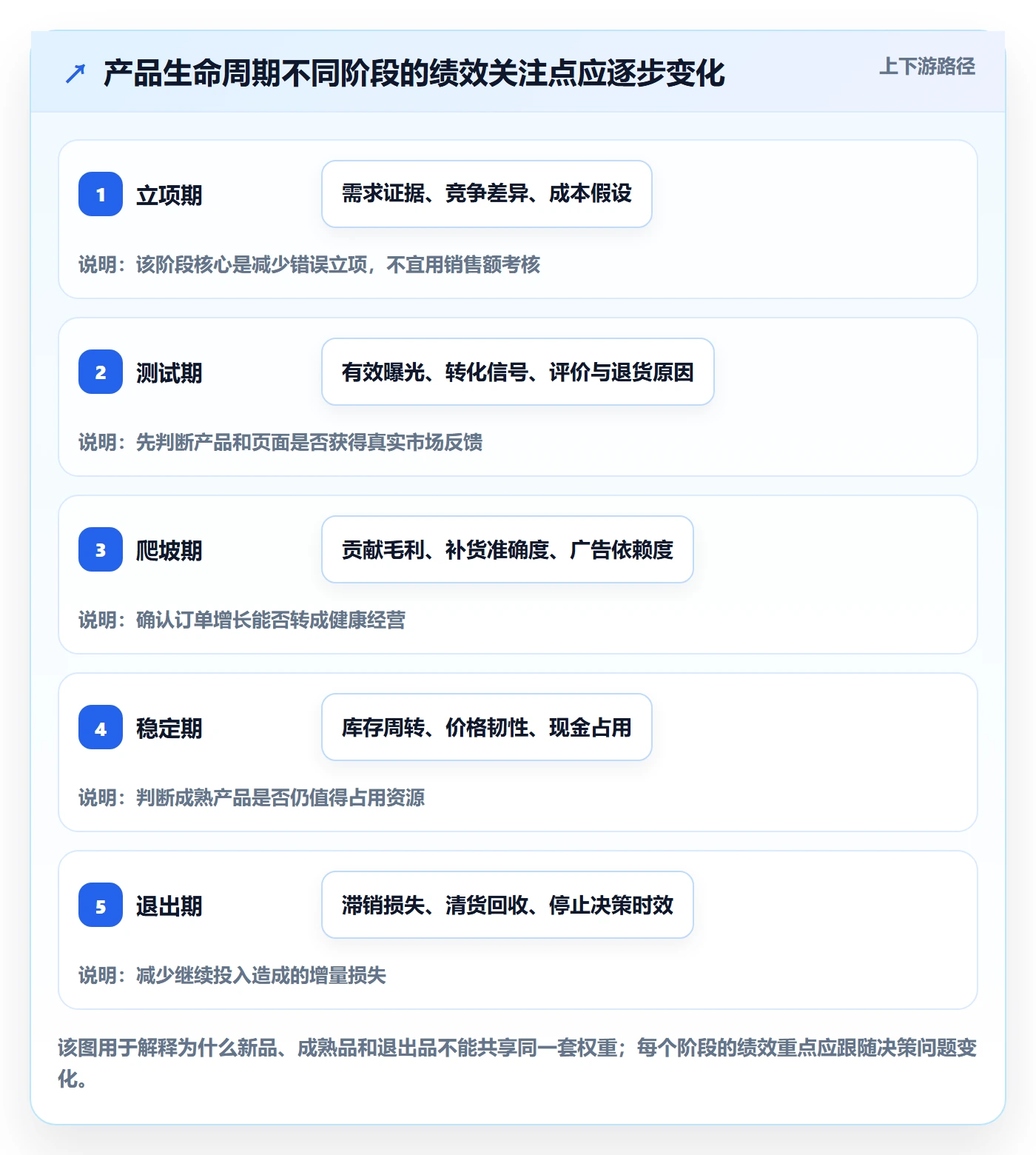 跨境电商怎么选？选品策略相关的绩效考核判断标准