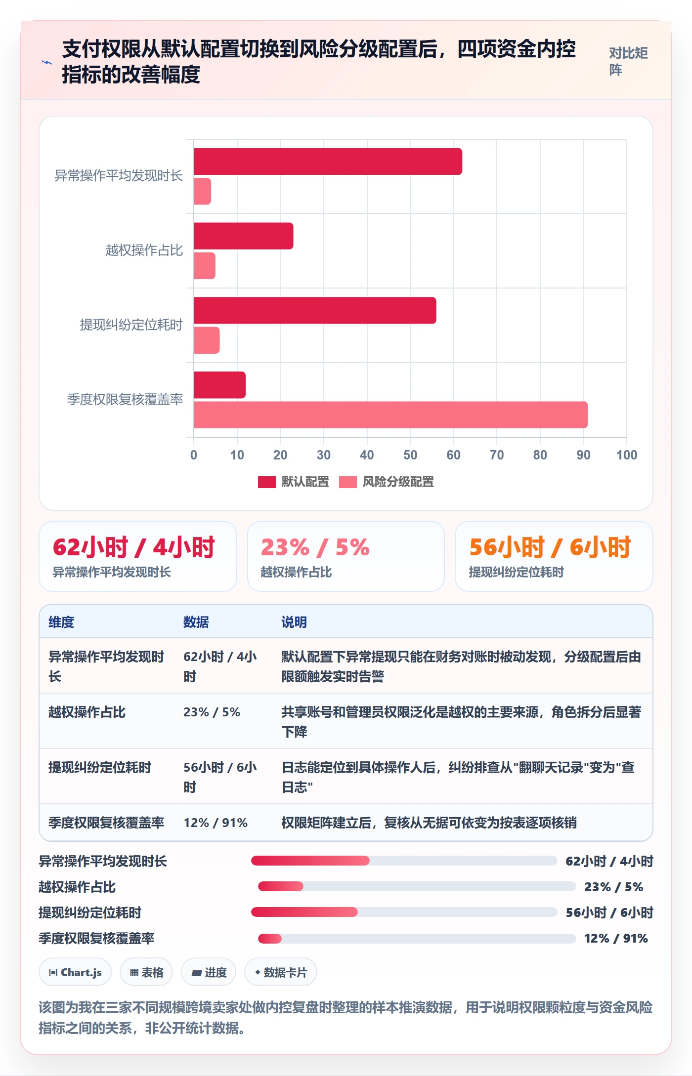 想做好erp跨境电商，先掌握支付结算中的权限管理