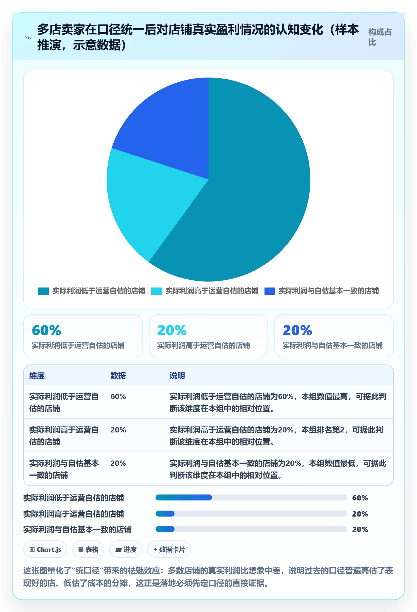 erp跨境电商怎么落地?从财务核算讲清多店经营