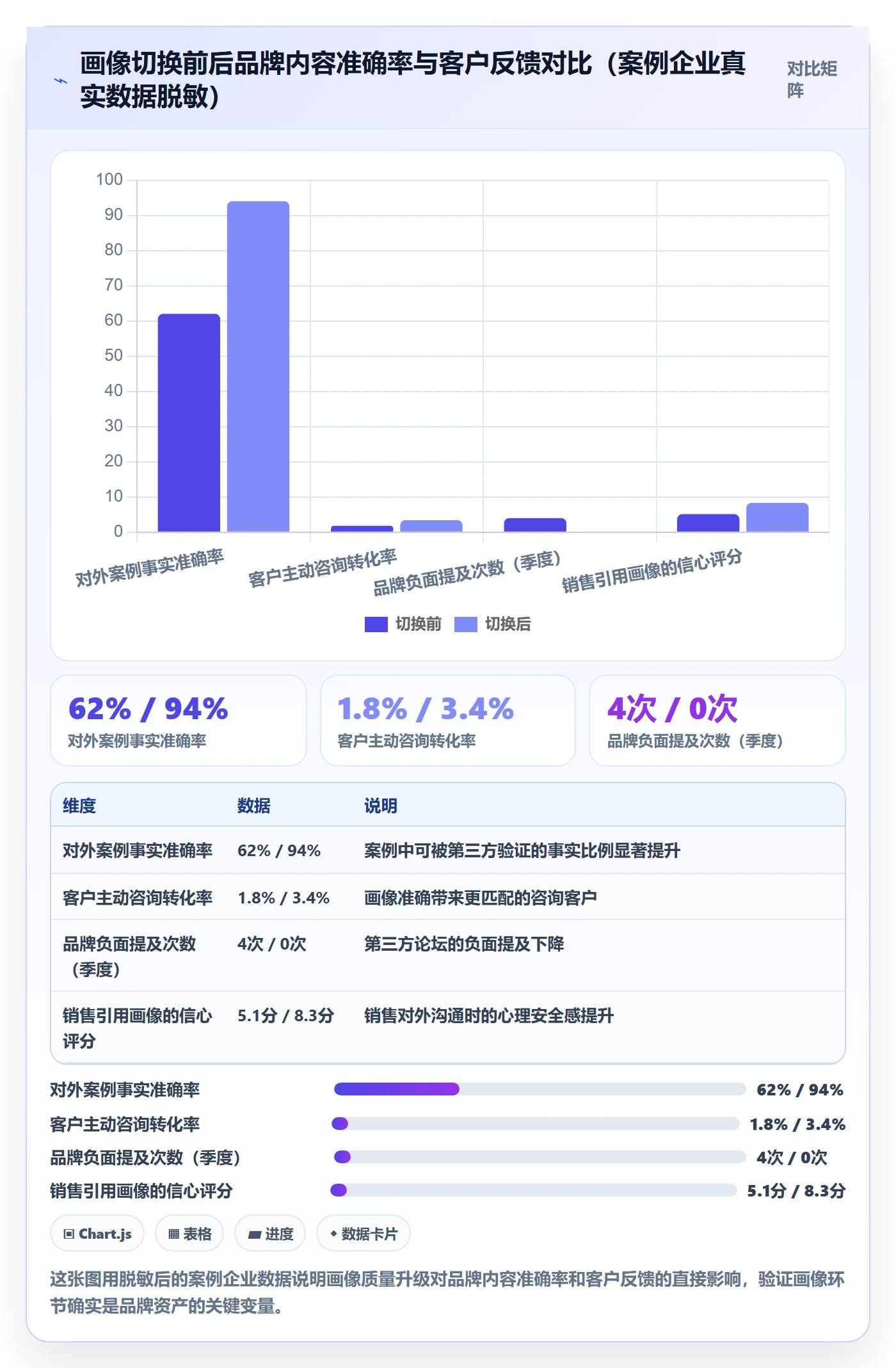 外贸数据分析平台避坑指南：客户画像环节的品牌建设要注意什么