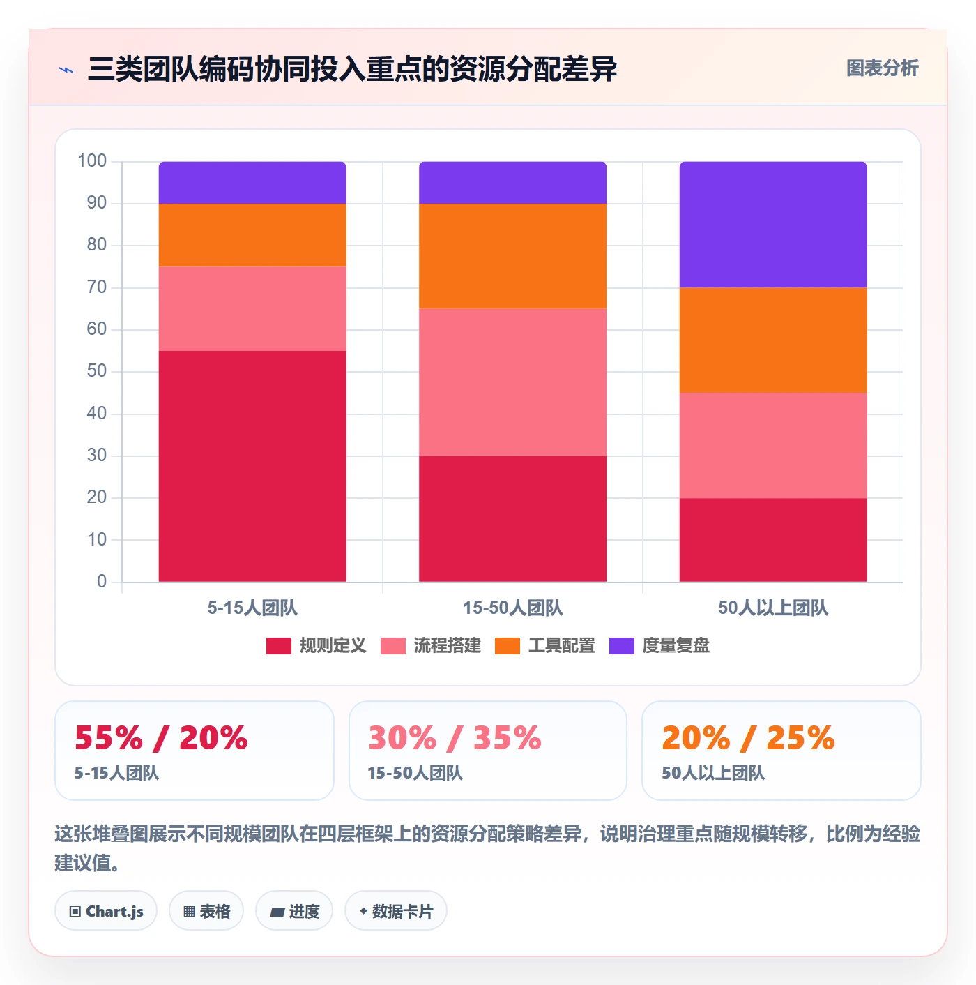 外贸数据分析平台运营框架：把商品编码纳入团队协同