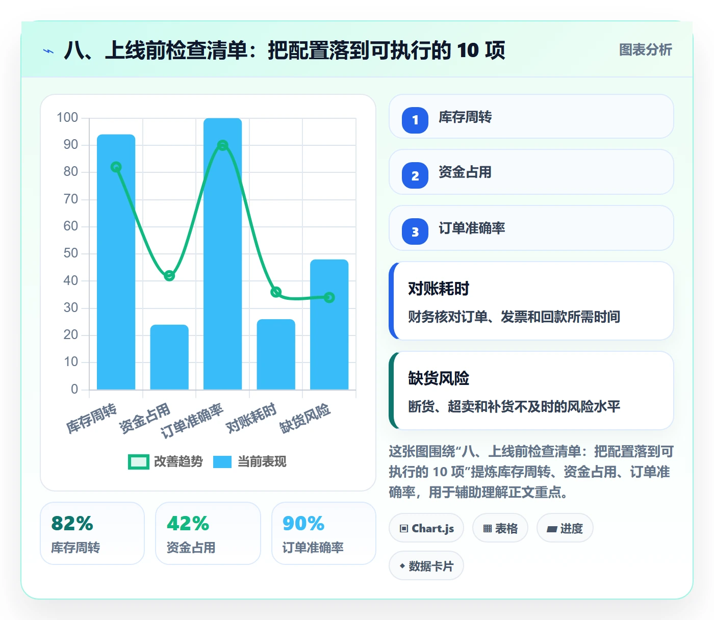 八、上线前检查清单：把配置落到可执行的 10 项