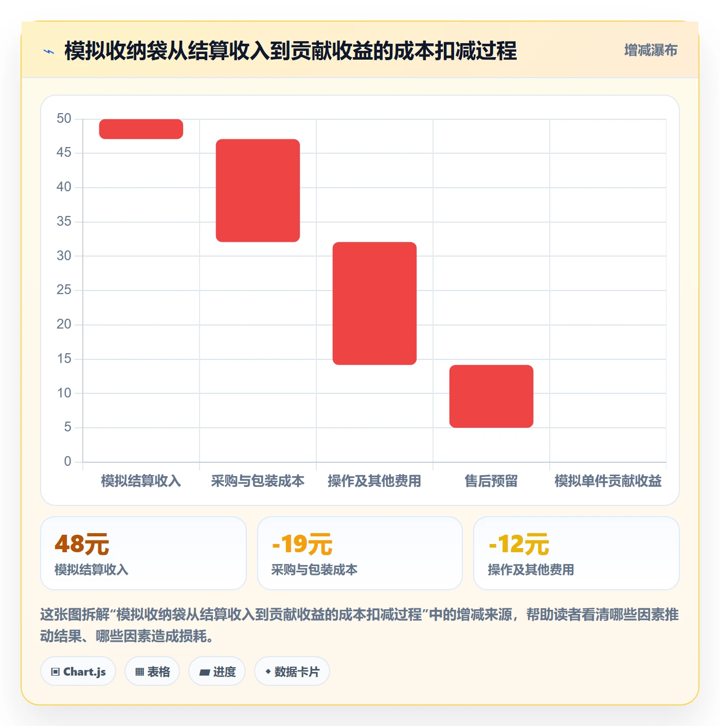 temu建设路线：从选品定价到精细化运营分几步