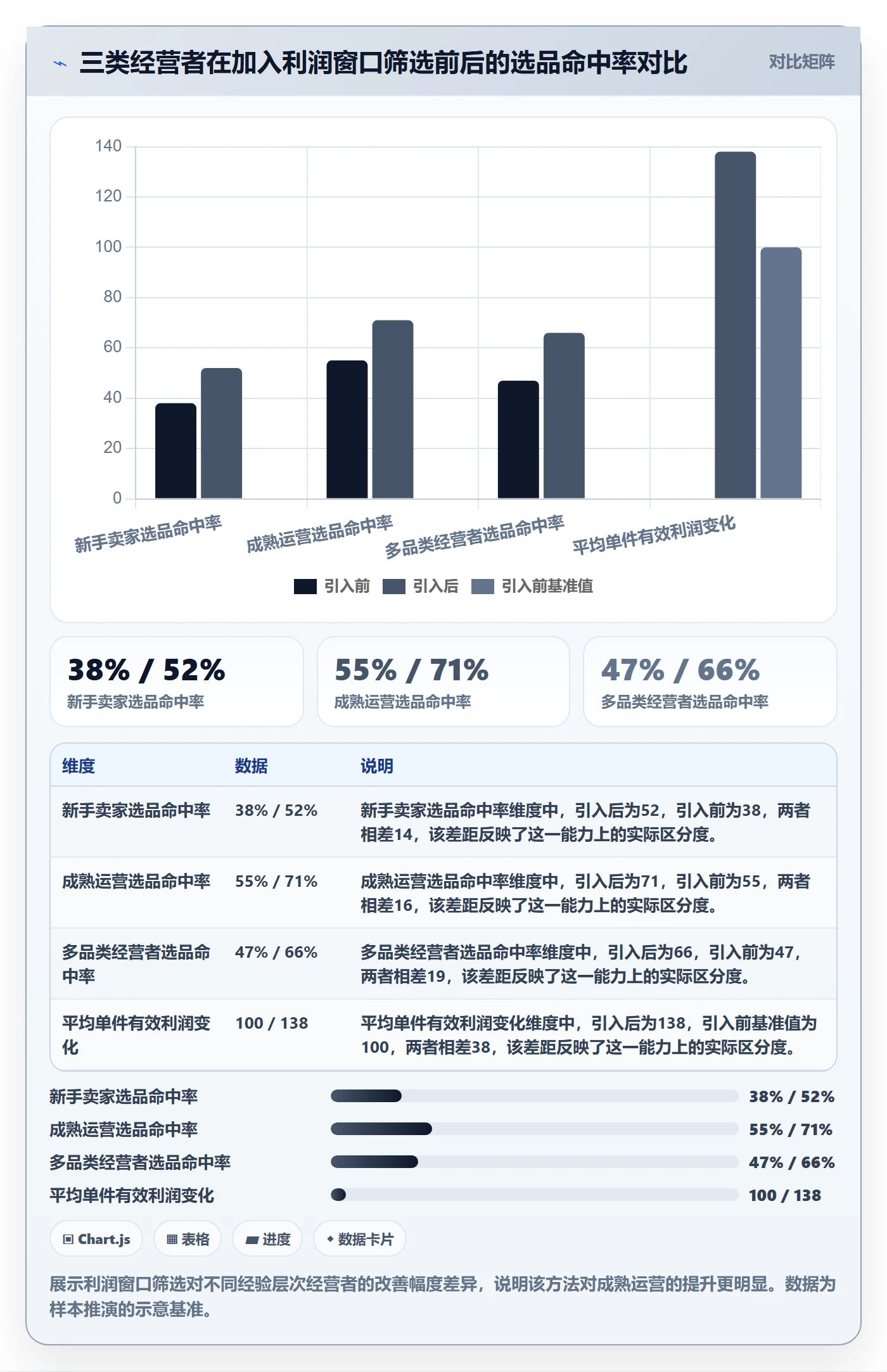 想做好商品分析，先掌握趋势观察中的利润空间