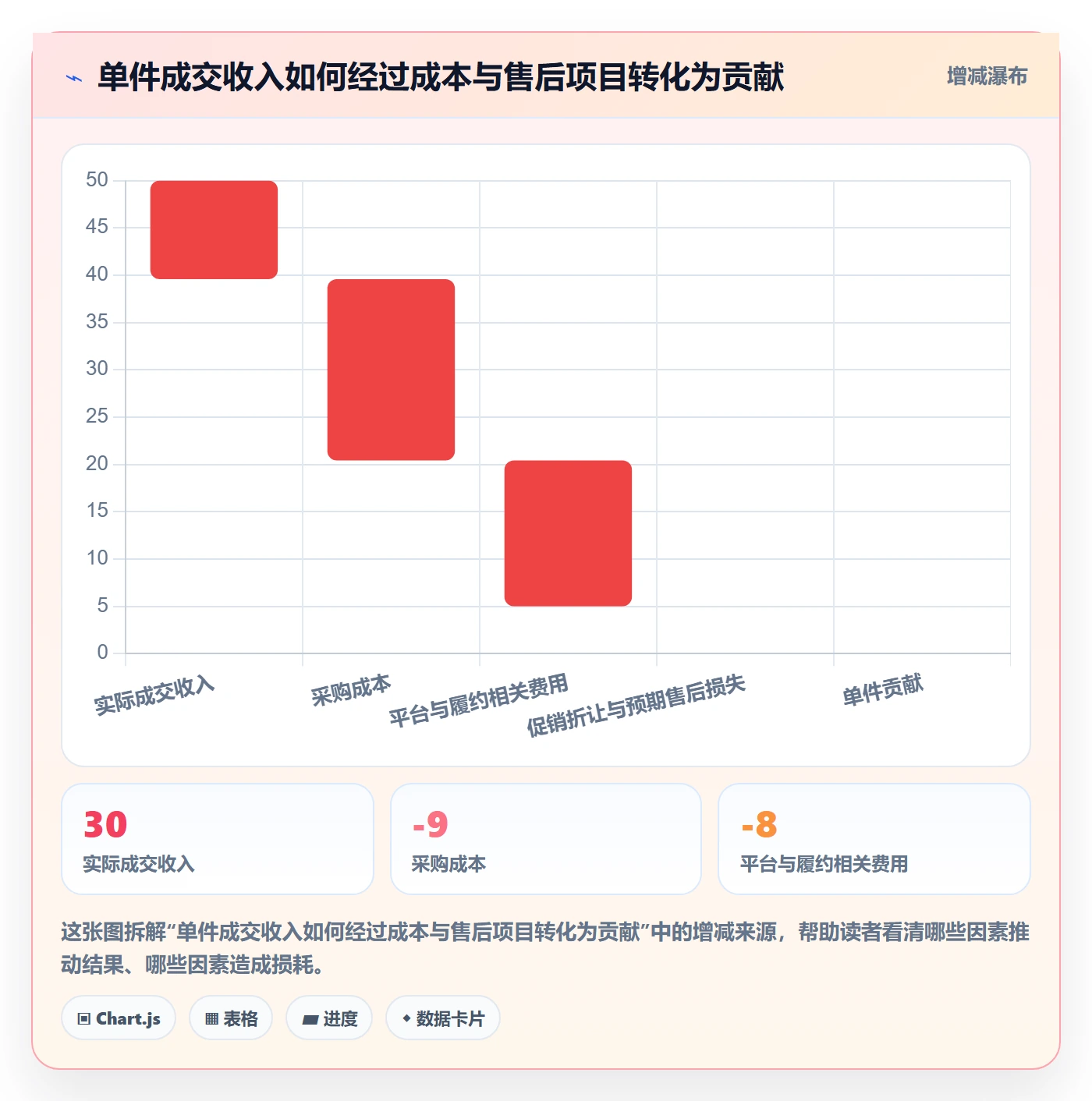 temu实践指南：选品定价的绩效考核怎样更有效