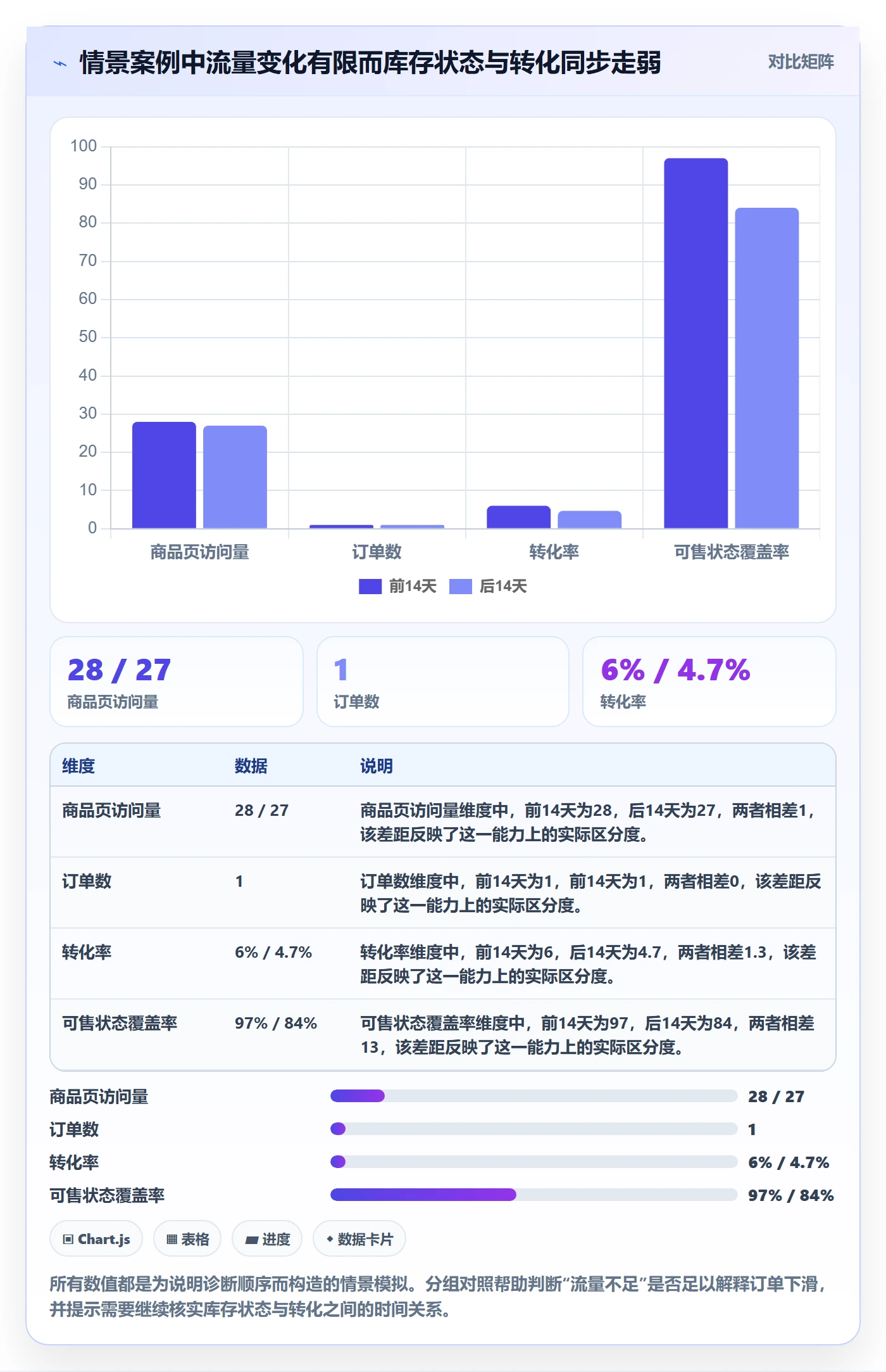 temu数据方法：用半托管模式支撑问题清单判断
