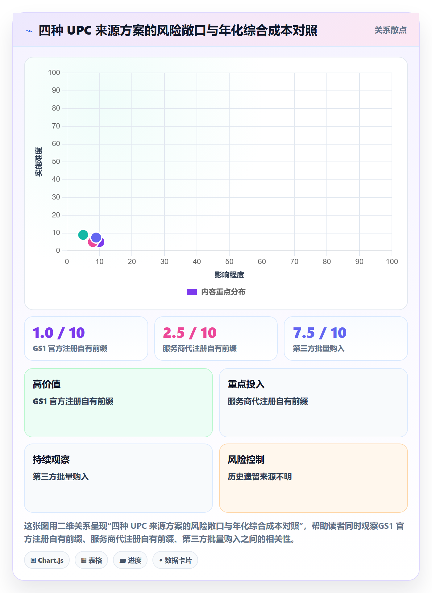UPC码工作指南：用数据复盘解决合规风险问题