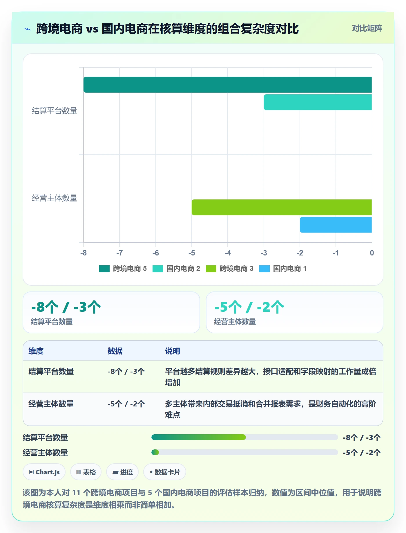 erp跨境电商决策指南：用自动化方案判断财务核算方案