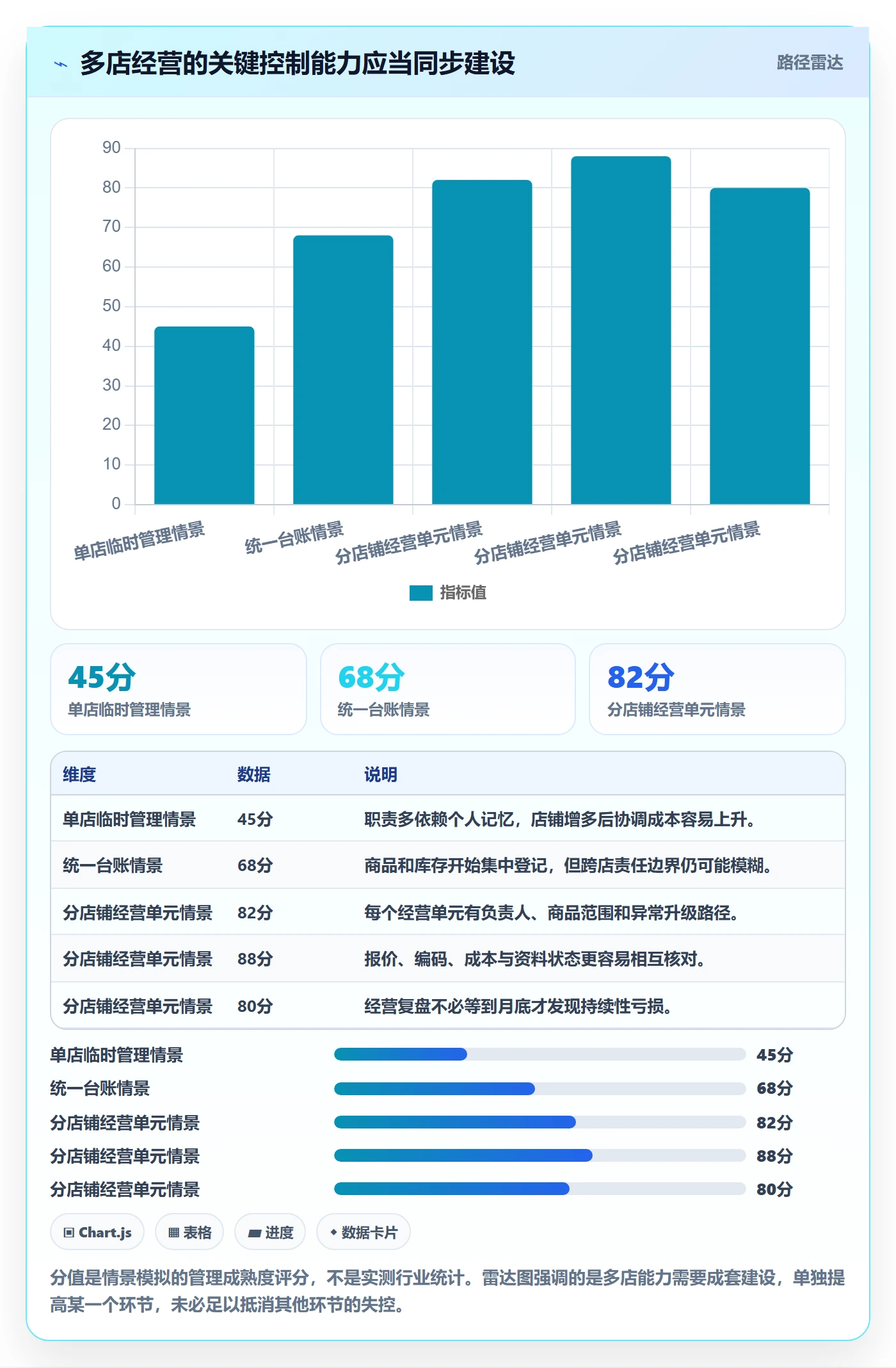 temu执行标准：全托管模式环节如何体现多店经营
