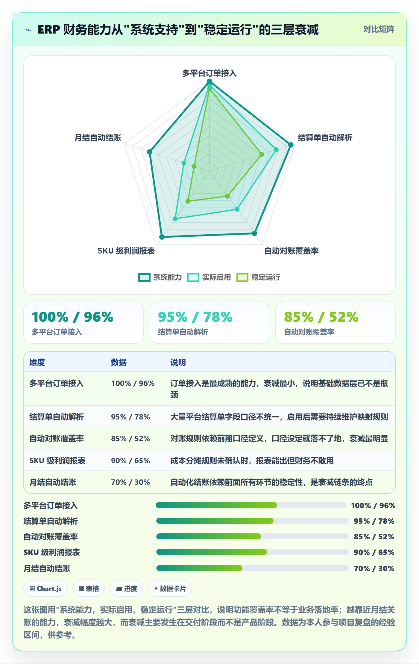 erp跨境电商落地清单：财务核算相关的客户服务事项