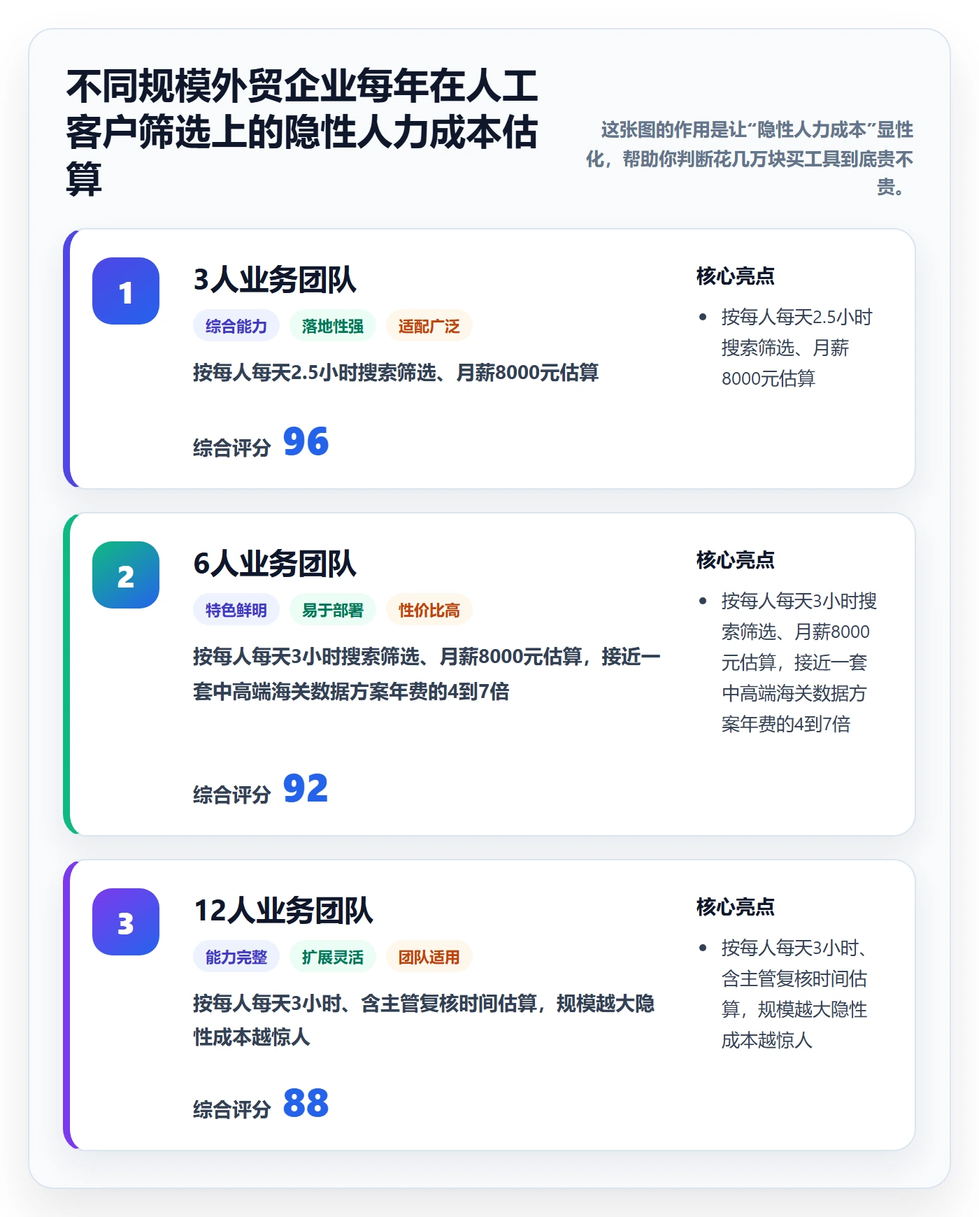 外贸数据分析平台决策指南：用效率提升判断海关数据方案