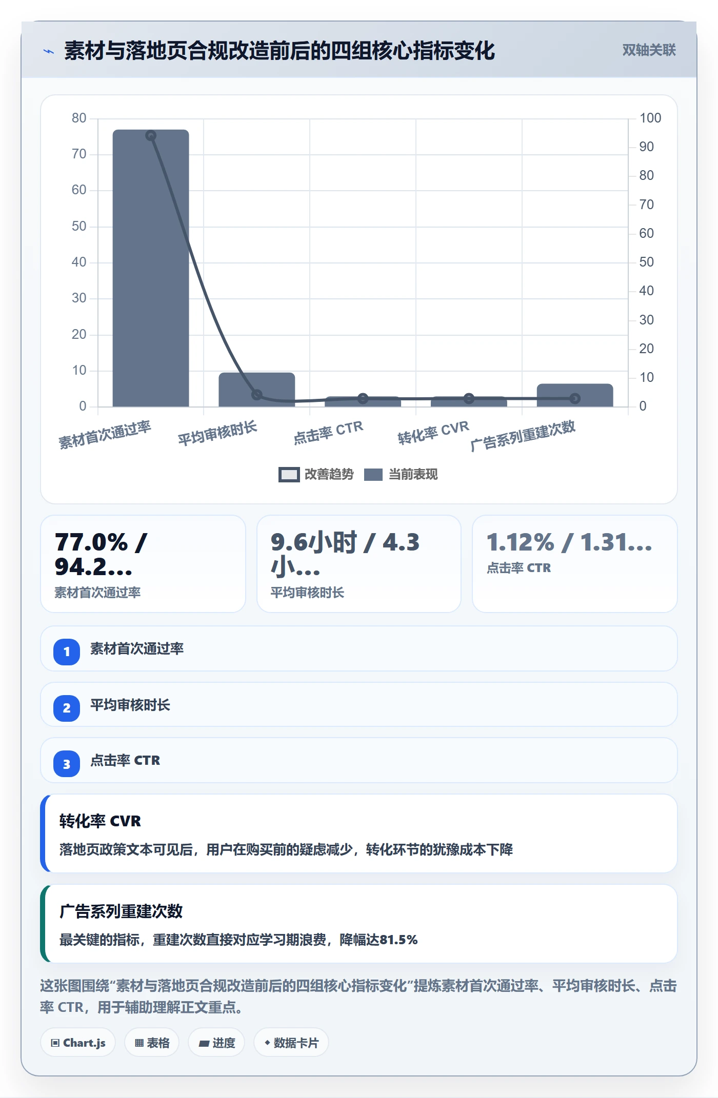 跨境电商运营实施路径：广告投放如何完成平台规则