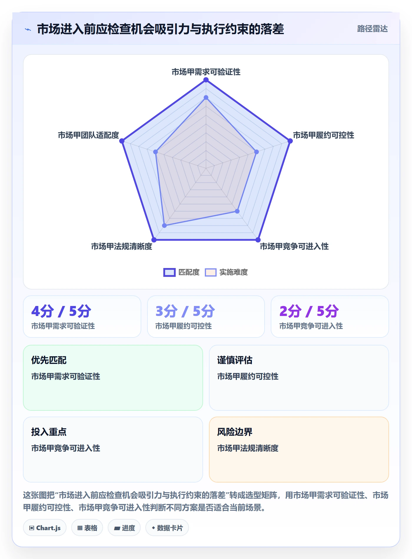 跨境电商检查方法：通过市场选择评估多店经营质量