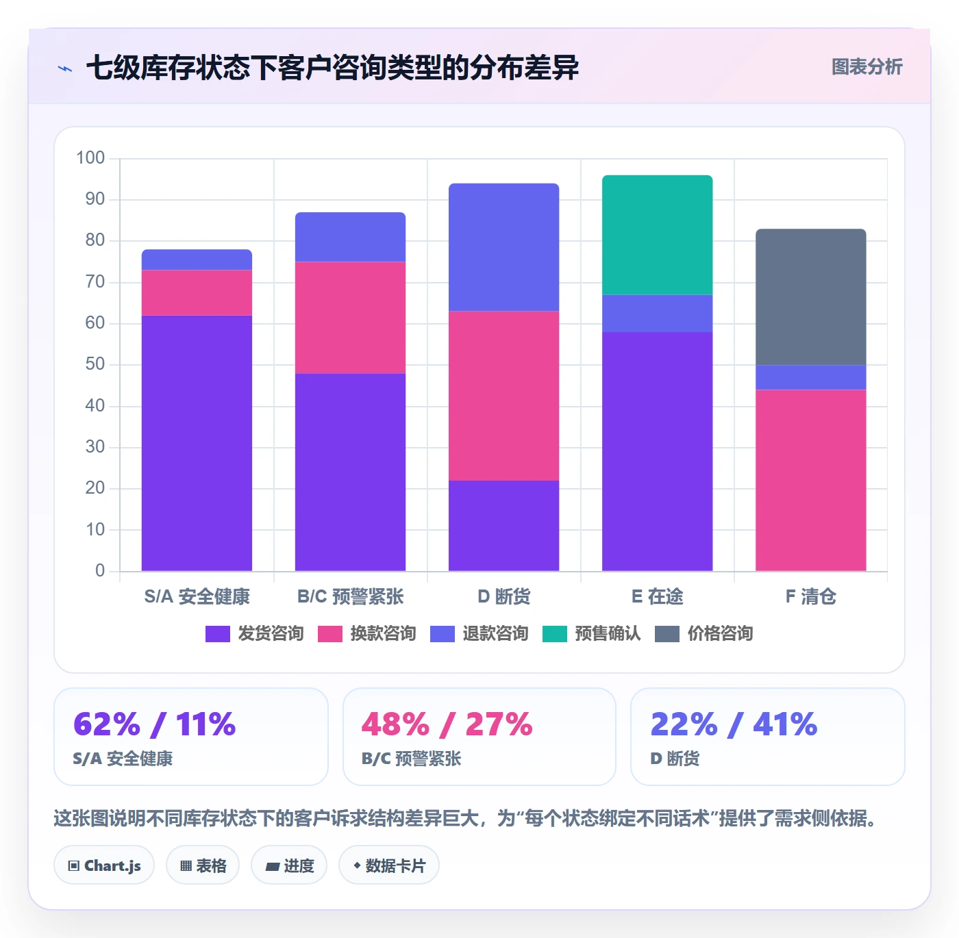 跨境电商运营操作手册：库存计划对应的客户服务步骤