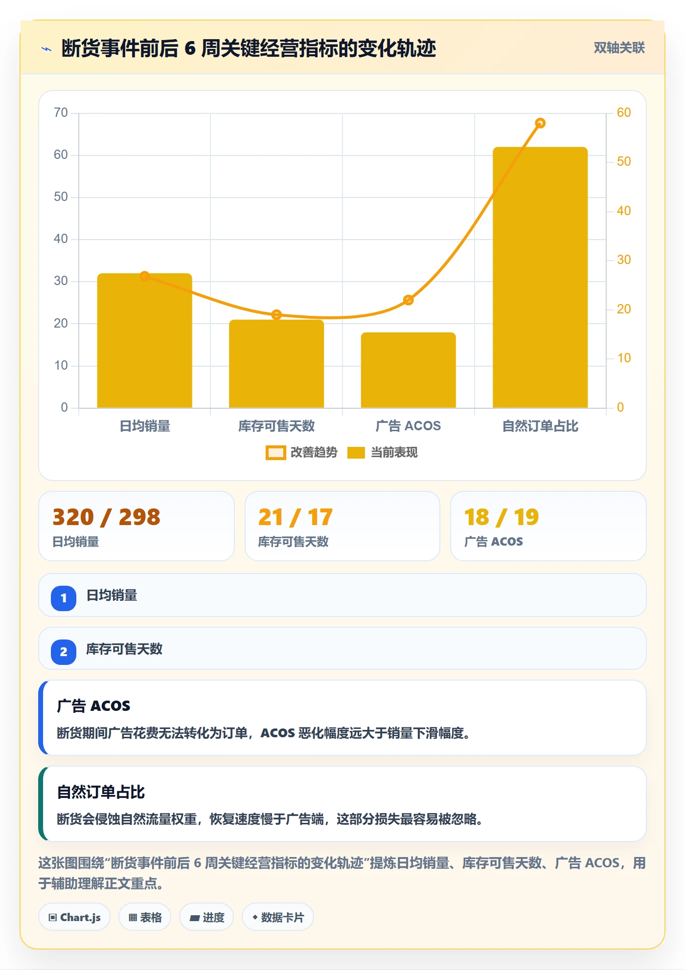 erp跨境电商使用技巧：采购补货对应的平台规则方法