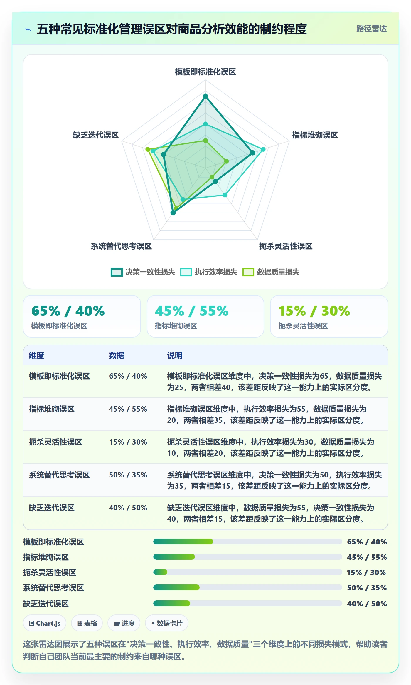 商品分析工作指南：用标准化管理解决市场需求问题