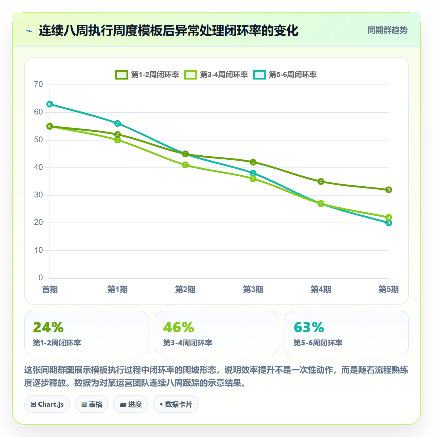 商品分析实用方法：围绕销量趋势建立效率提升