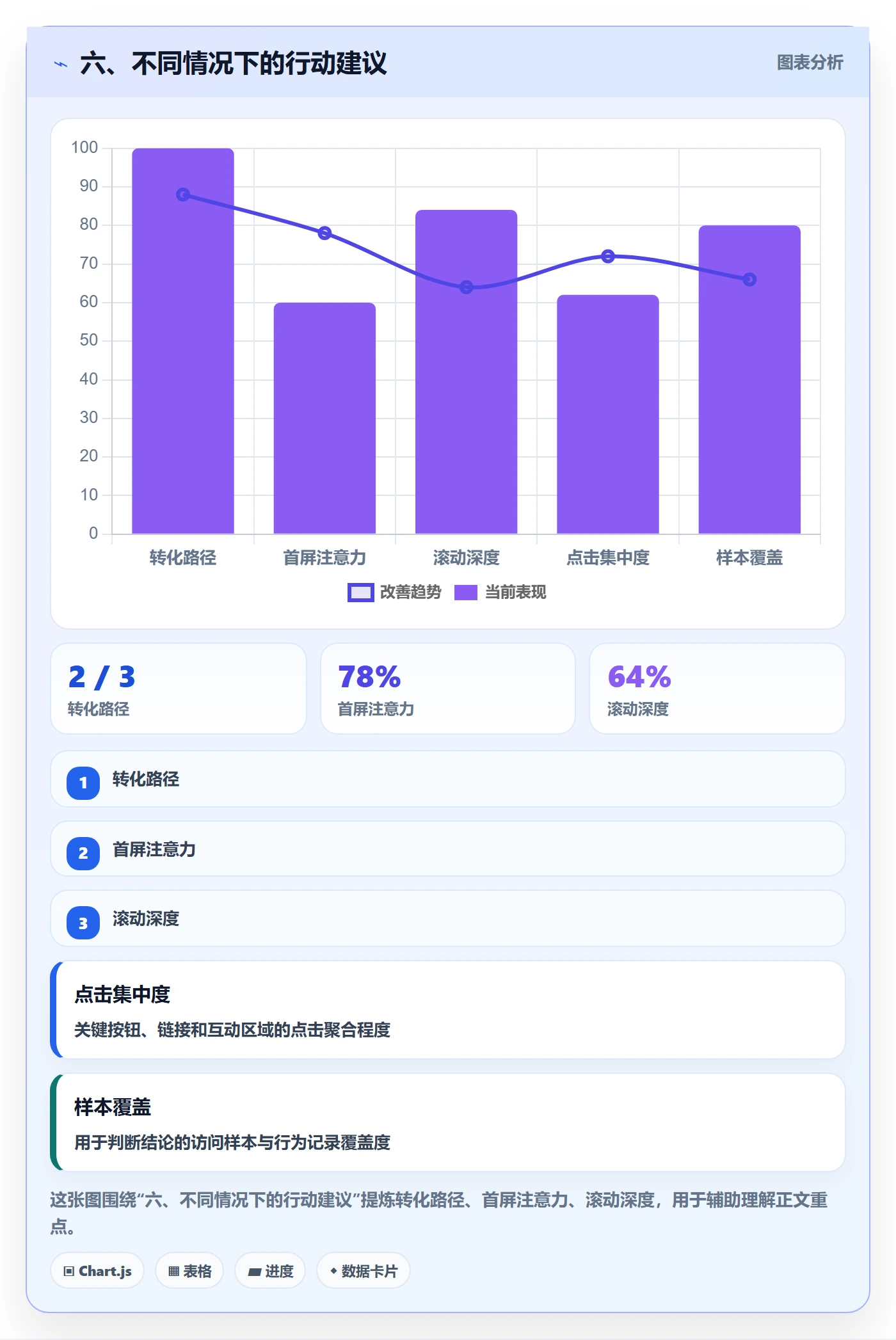 六、不同情况下的行动建议