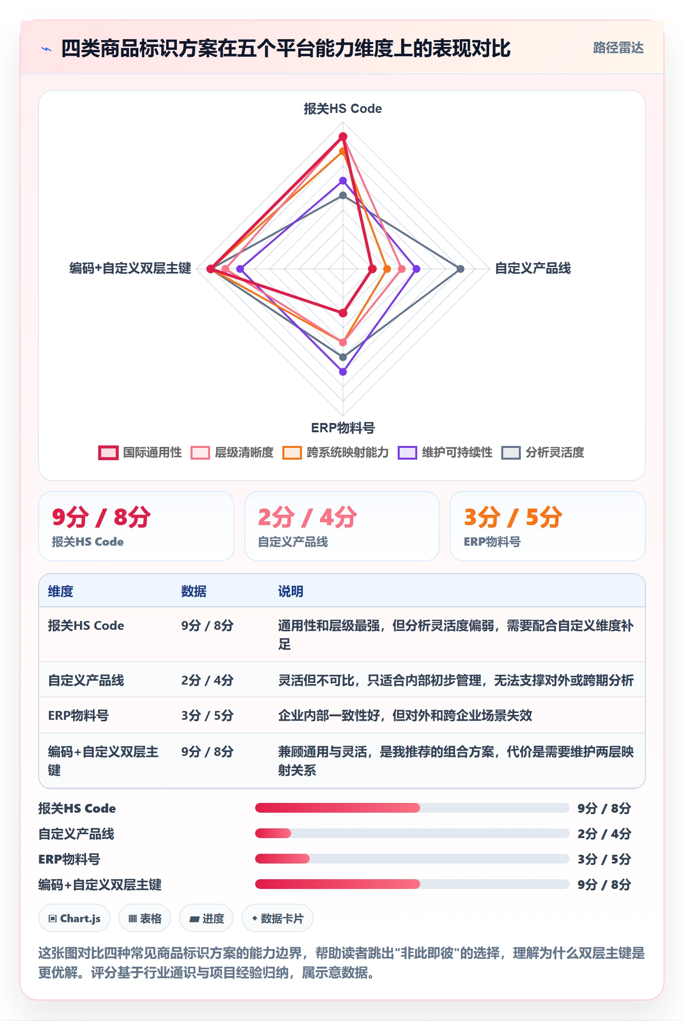 外贸数据分析平台运营框架：把商品编码纳入核心功能