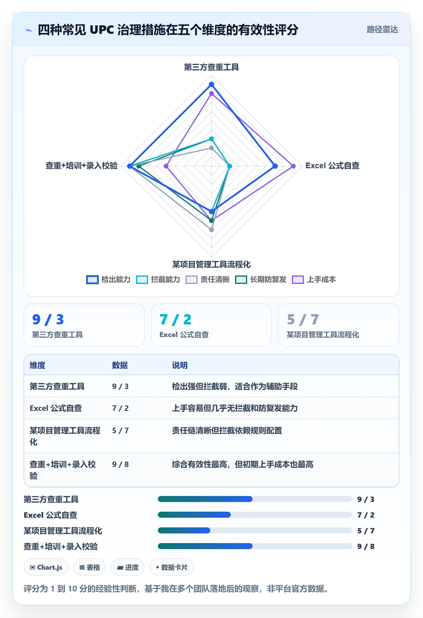 UPC码优化清单：重复码排查与团队培训的关键动作