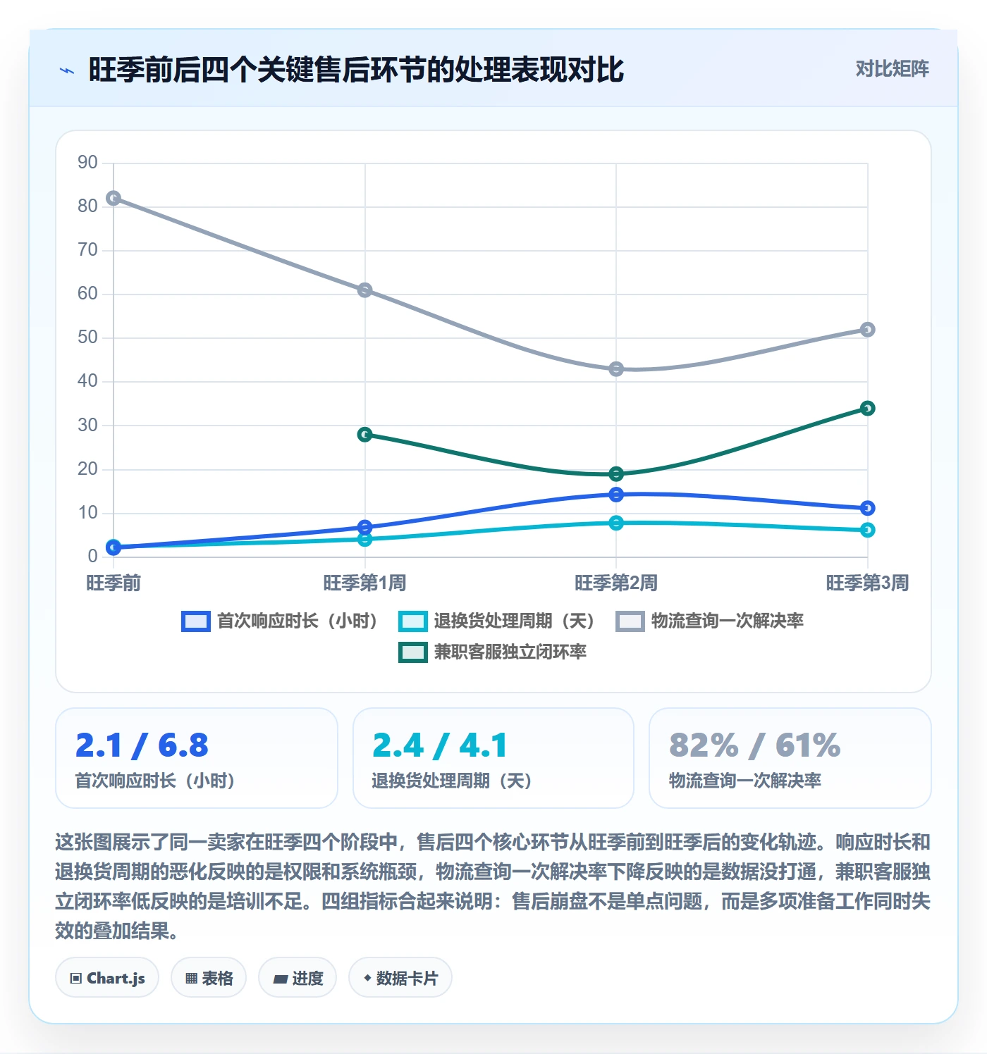 跨境电商一站式服务实战复盘：从售后服务验证旺季准备效果