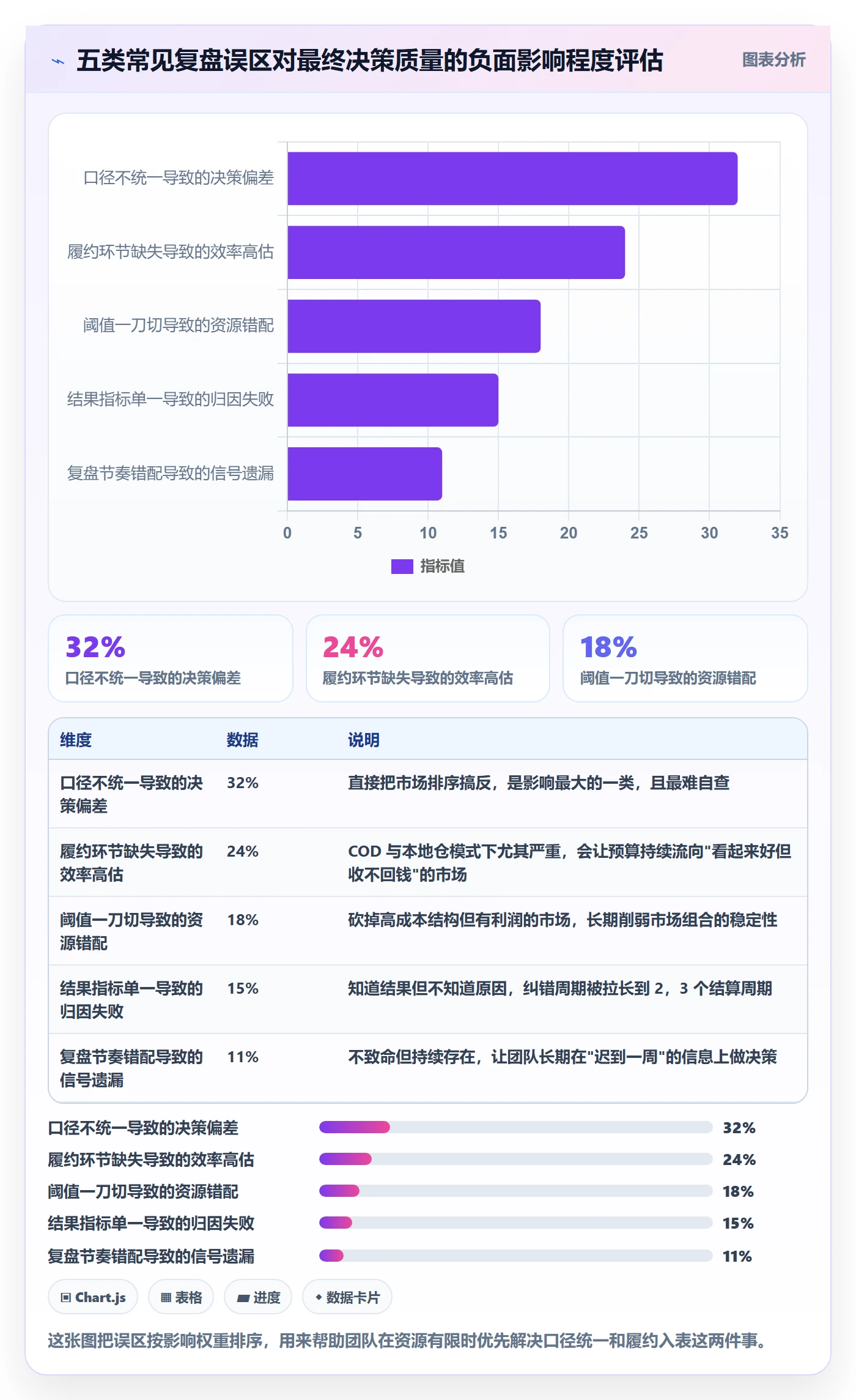 跨境电商运营实践指南：数据复盘的本地化运营怎样更有效