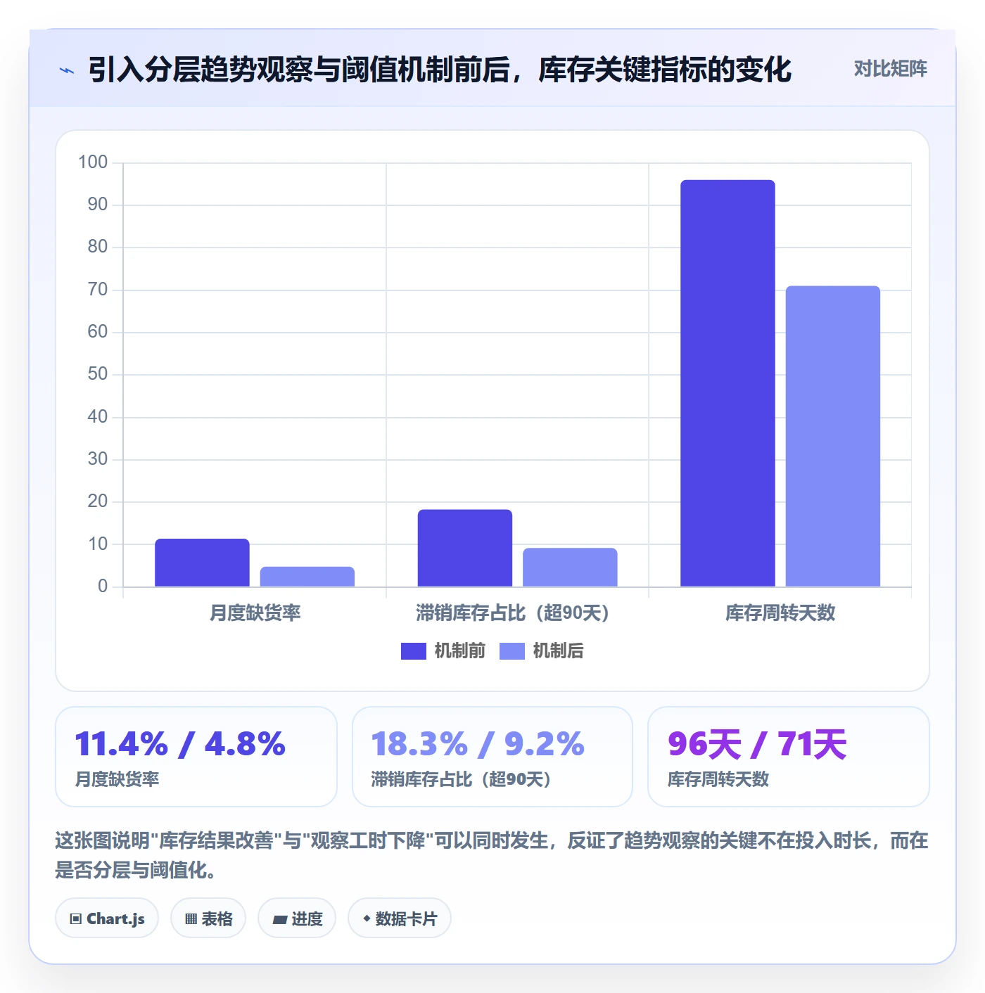 跨境电商运营操作手册：库存计划对应的趋势观察步骤
