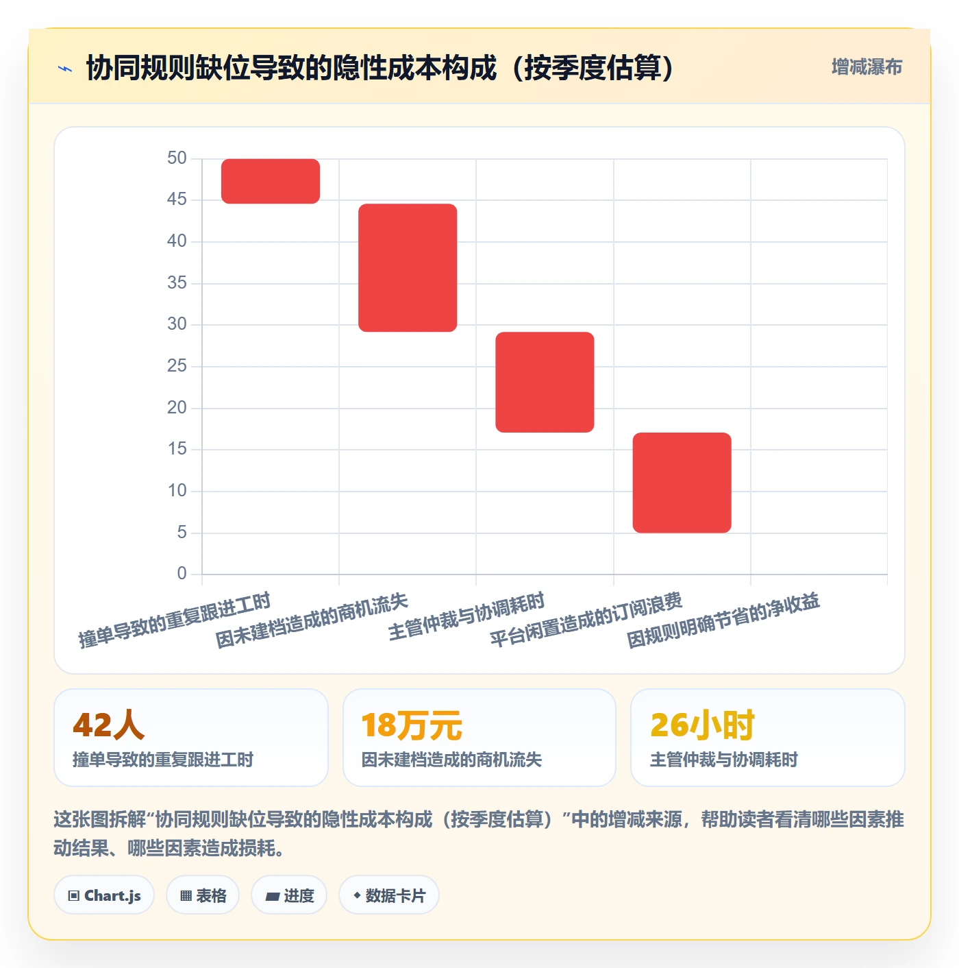 外贸数据分析平台实施路径：买家查询如何完成团队协同