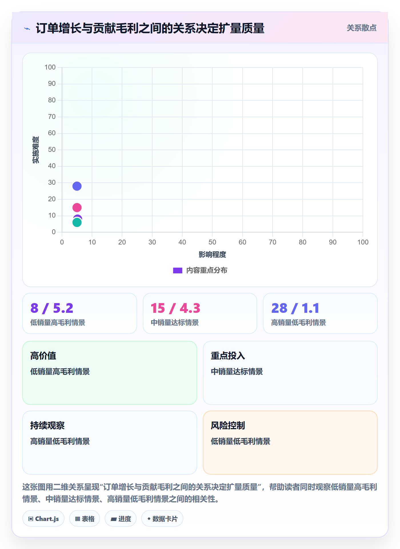temu升级方案：用市场调研改善半托管模式