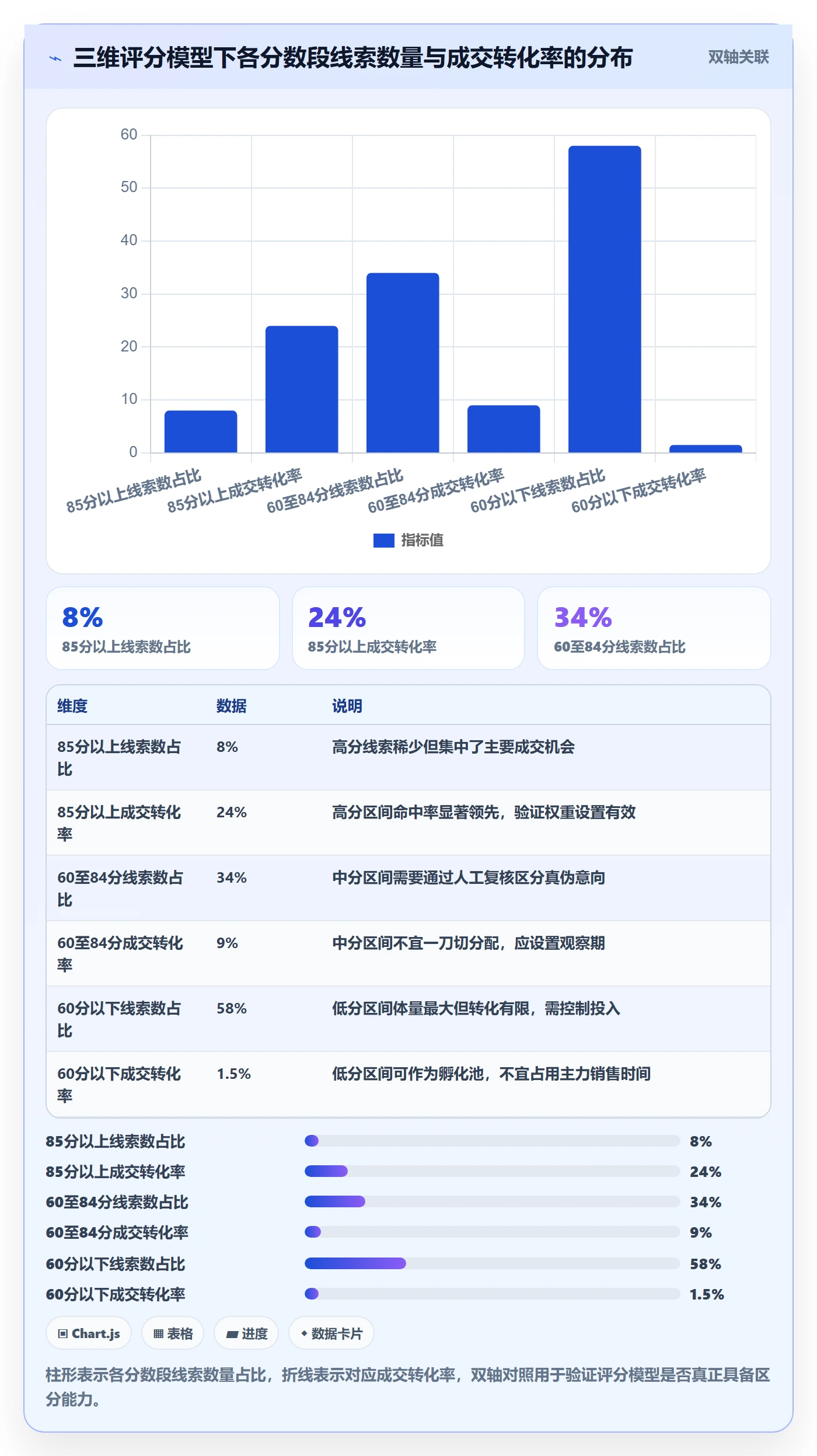 外贸数据分析平台实用方法：围绕销售线索建立平台规则