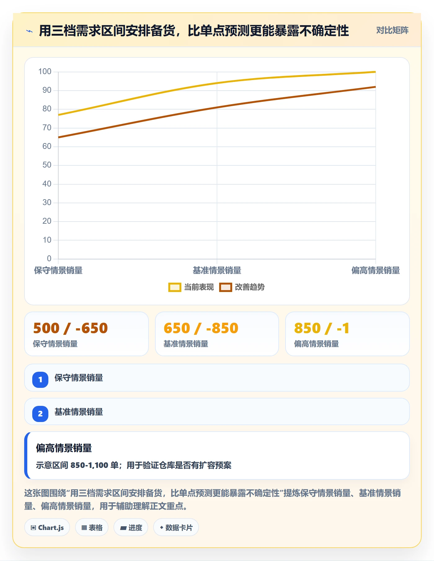 temu操作手册：活动流量对应的海外仓管理步骤