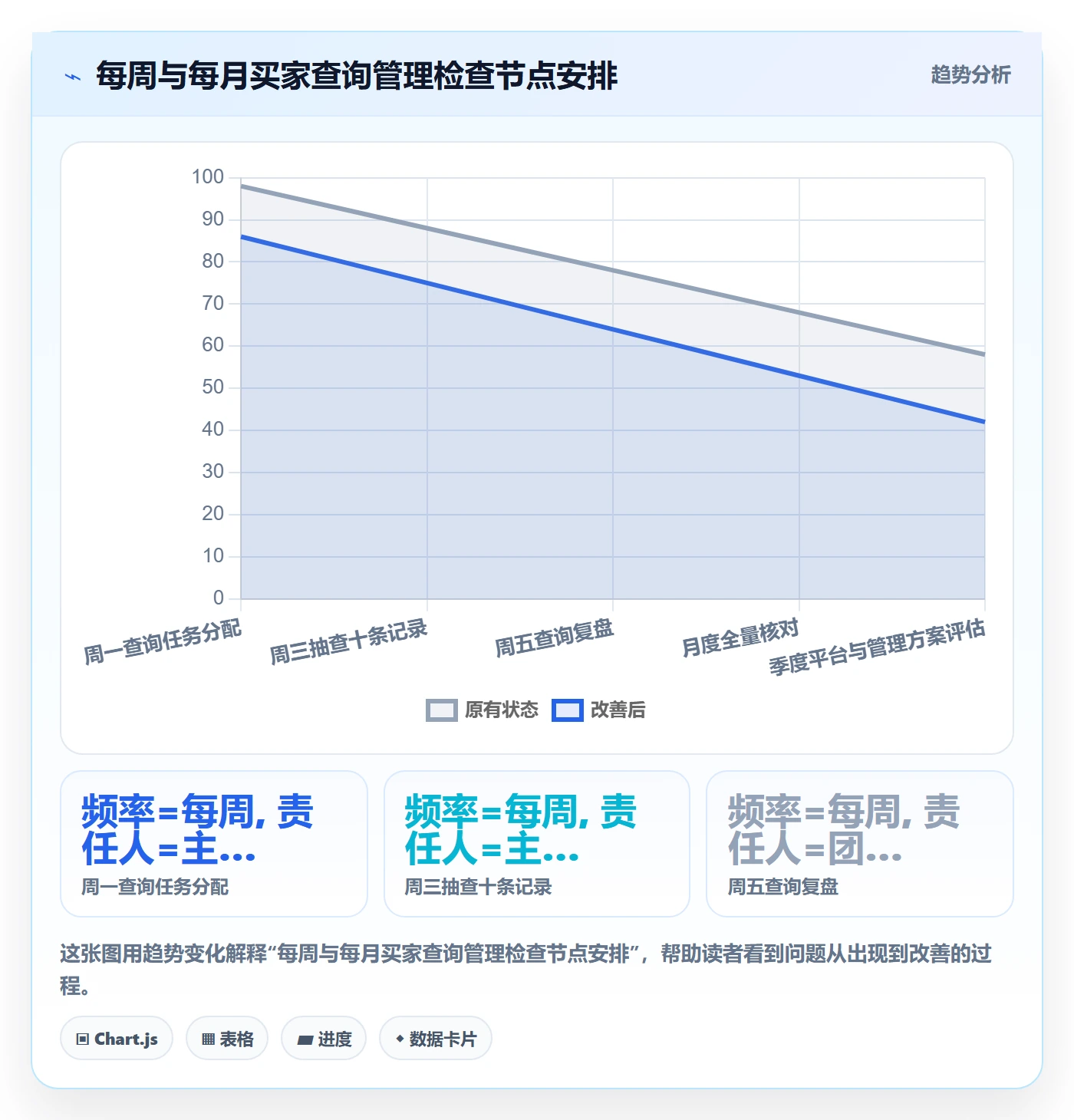 外贸数据分析平台怎么管？以买家查询为核心的日常管理方案