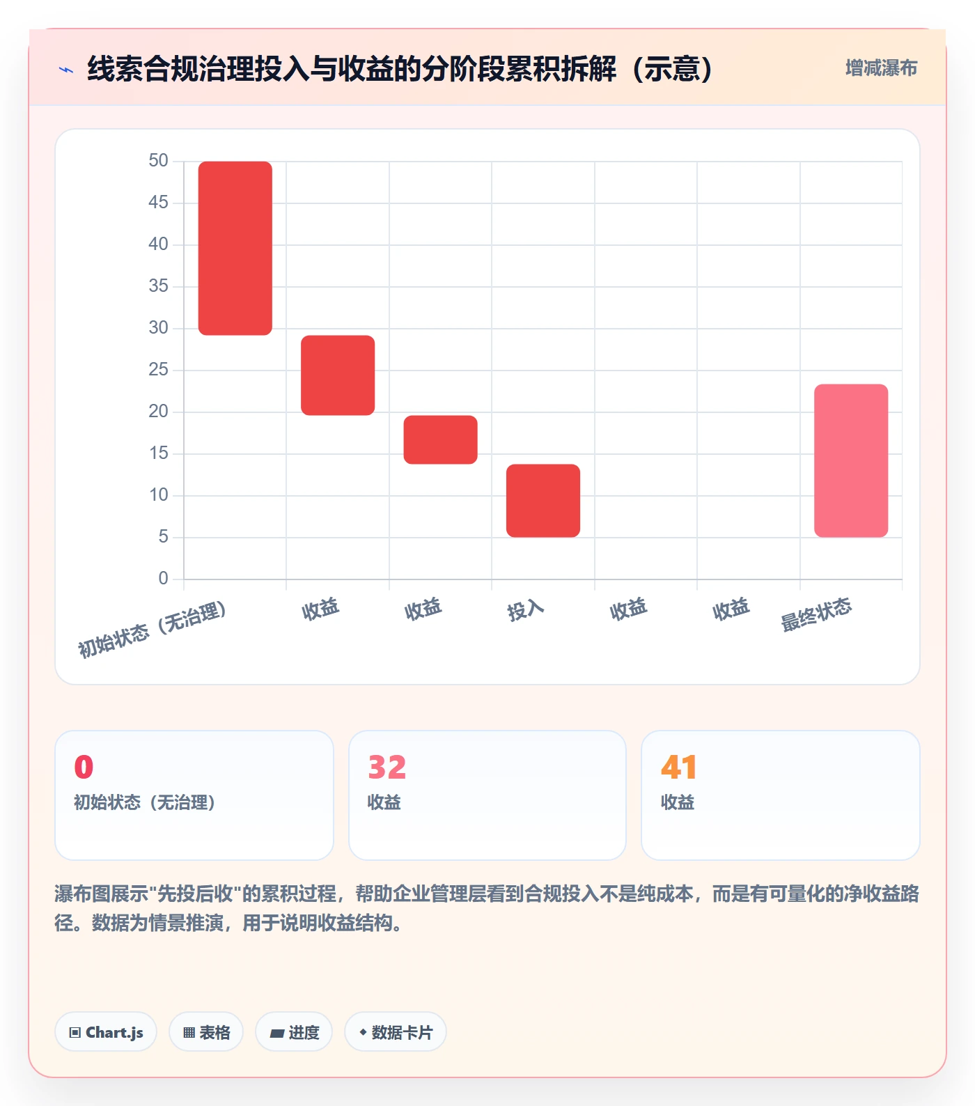 外贸数据分析平台怎么优化？先从销售线索的合规管理入手