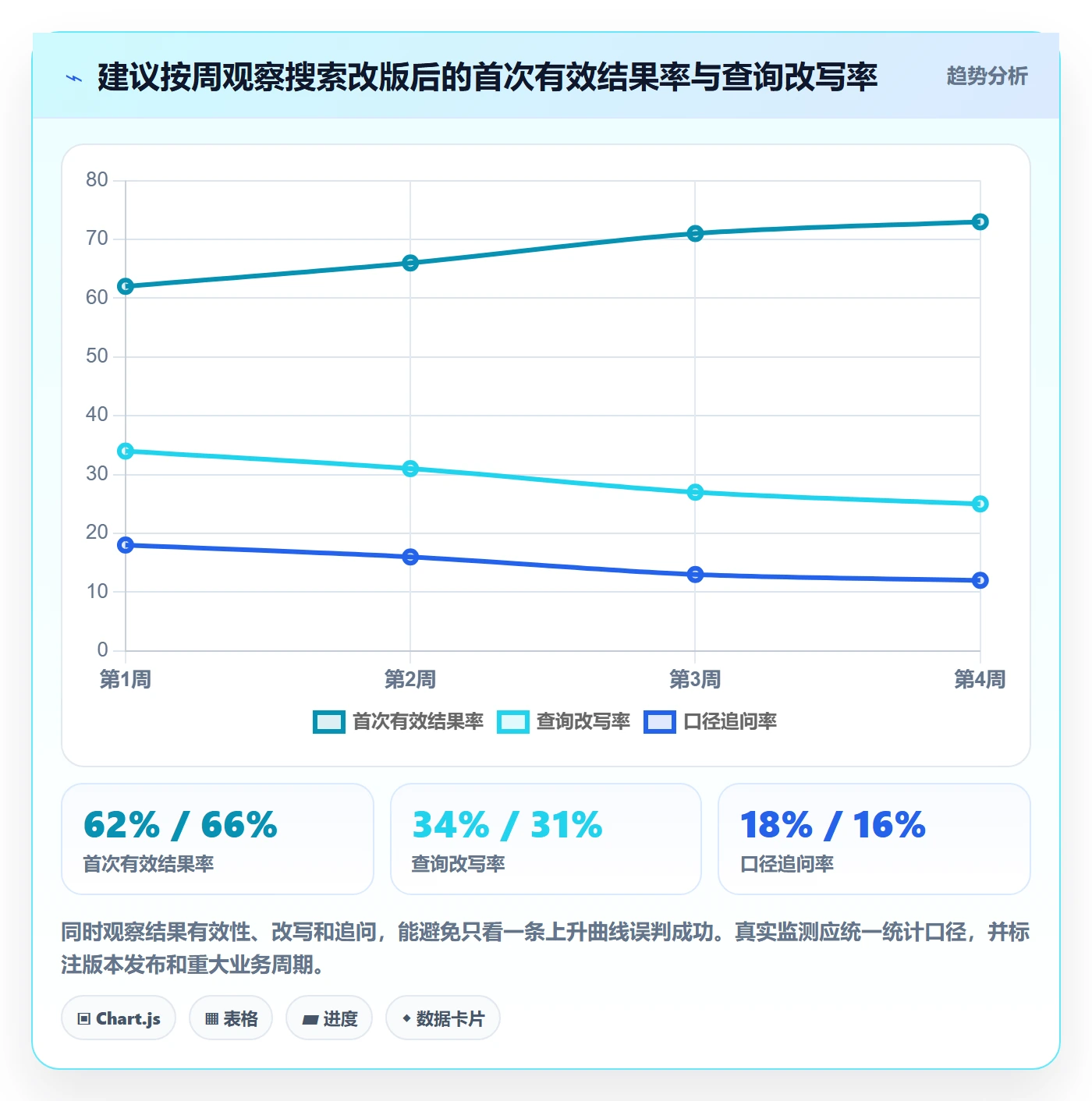 电商数据查询网站进阶课：围绕关键词搜索完善系统搭建