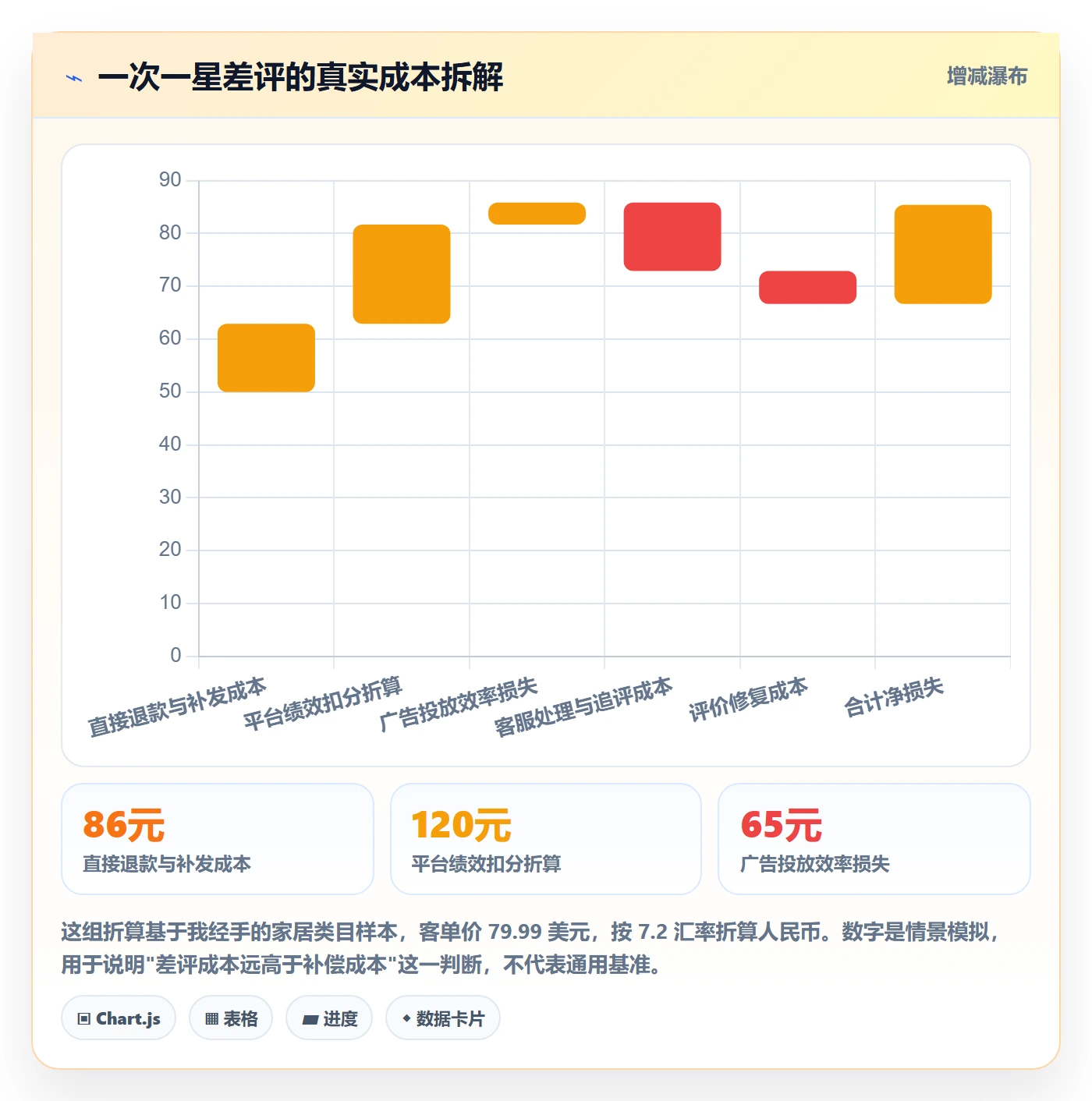 跨境电商运营怎么落地？从客户服务讲清标准化管理