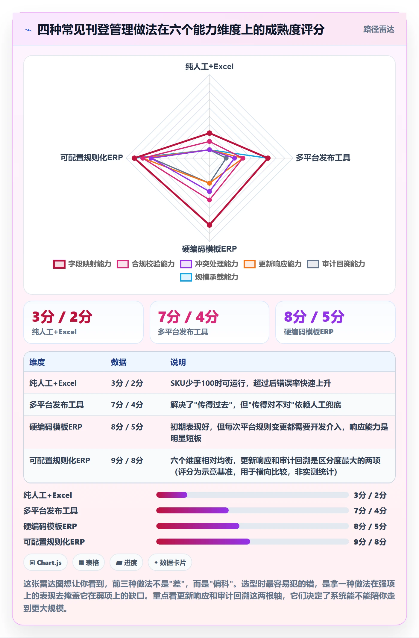 erp跨境电商执行标准：多平台刊登环节如何体现平台规则