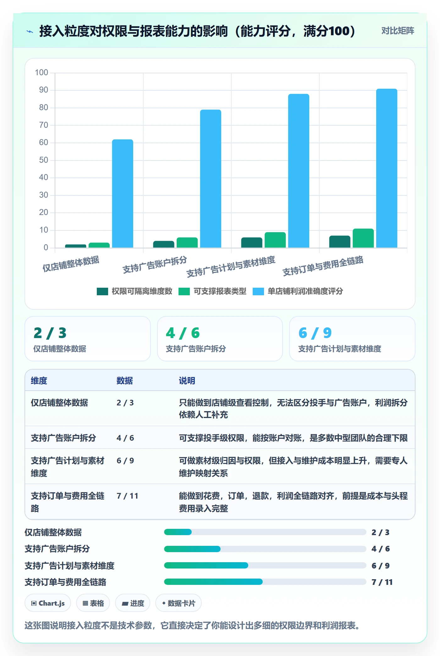 erp跨境电商怎么用？权限管理场景下的广告投放拆解