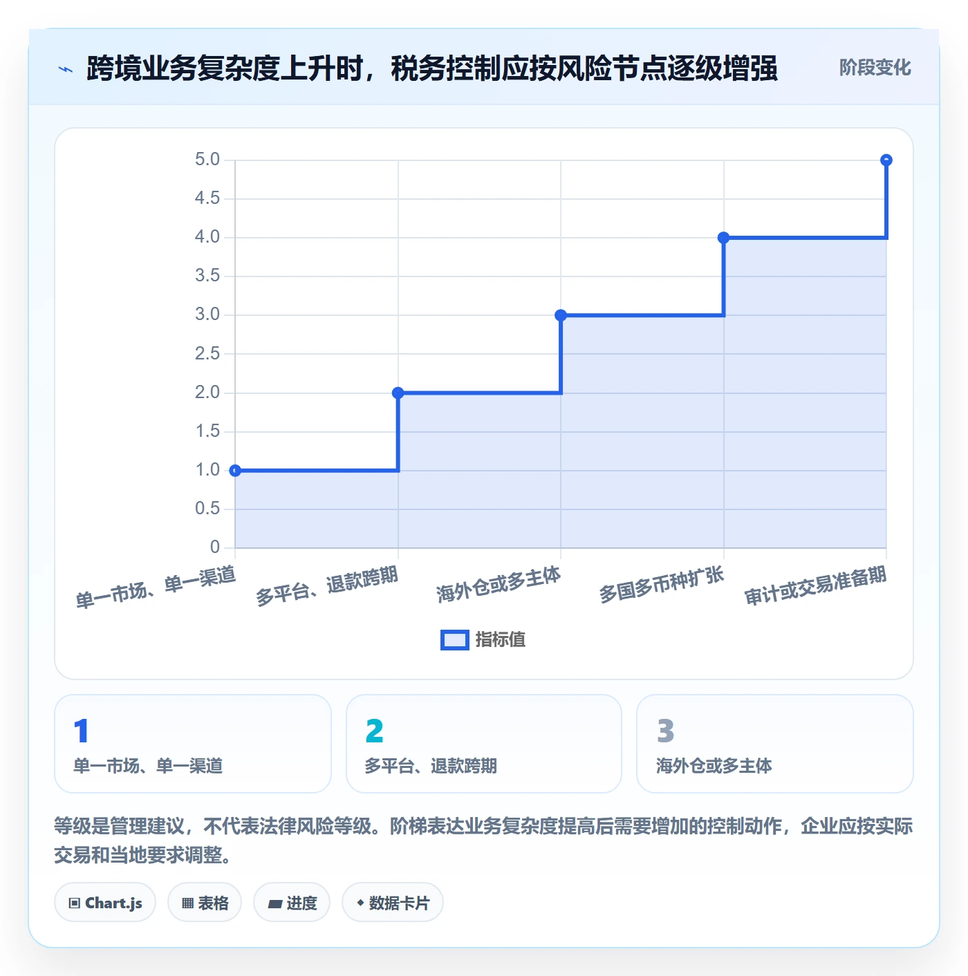 跨境电商选择标准：税务合规维度如何评估入门指南