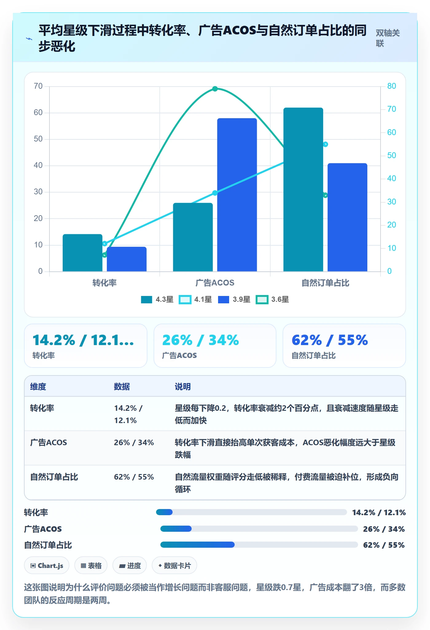 亚马逊软件方案设计：评价管理场景的系统搭建怎么做