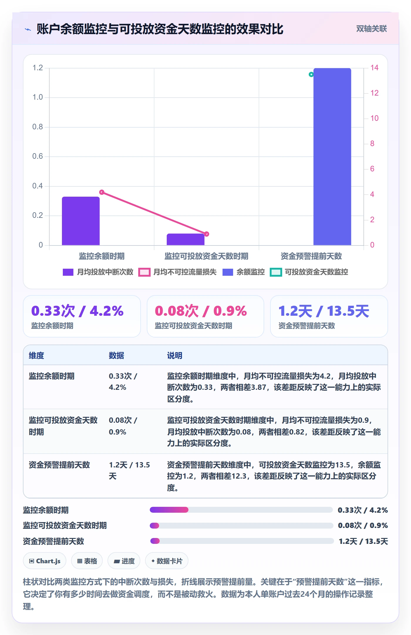 跨境电商运营避坑指南：流量获取环节的支付结算要注意什么