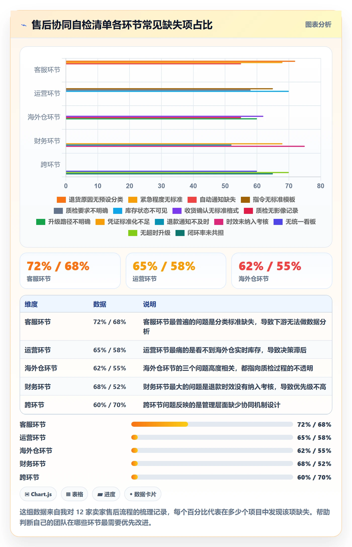 跨境电商一站式服务执行标准：售后服务环节如何体现团队协同