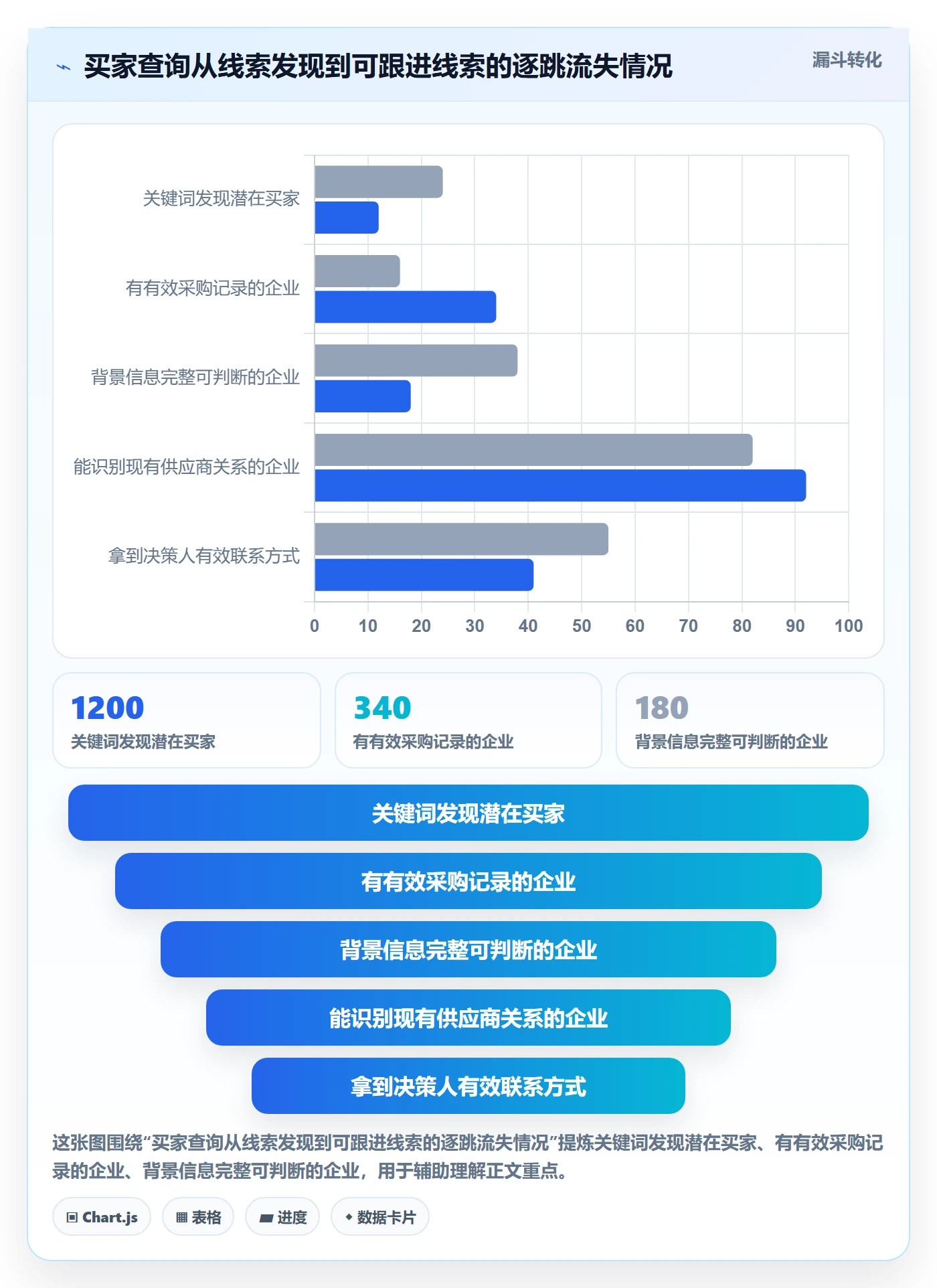 外贸数据分析平台进阶课：围绕买家查询完善工具对比