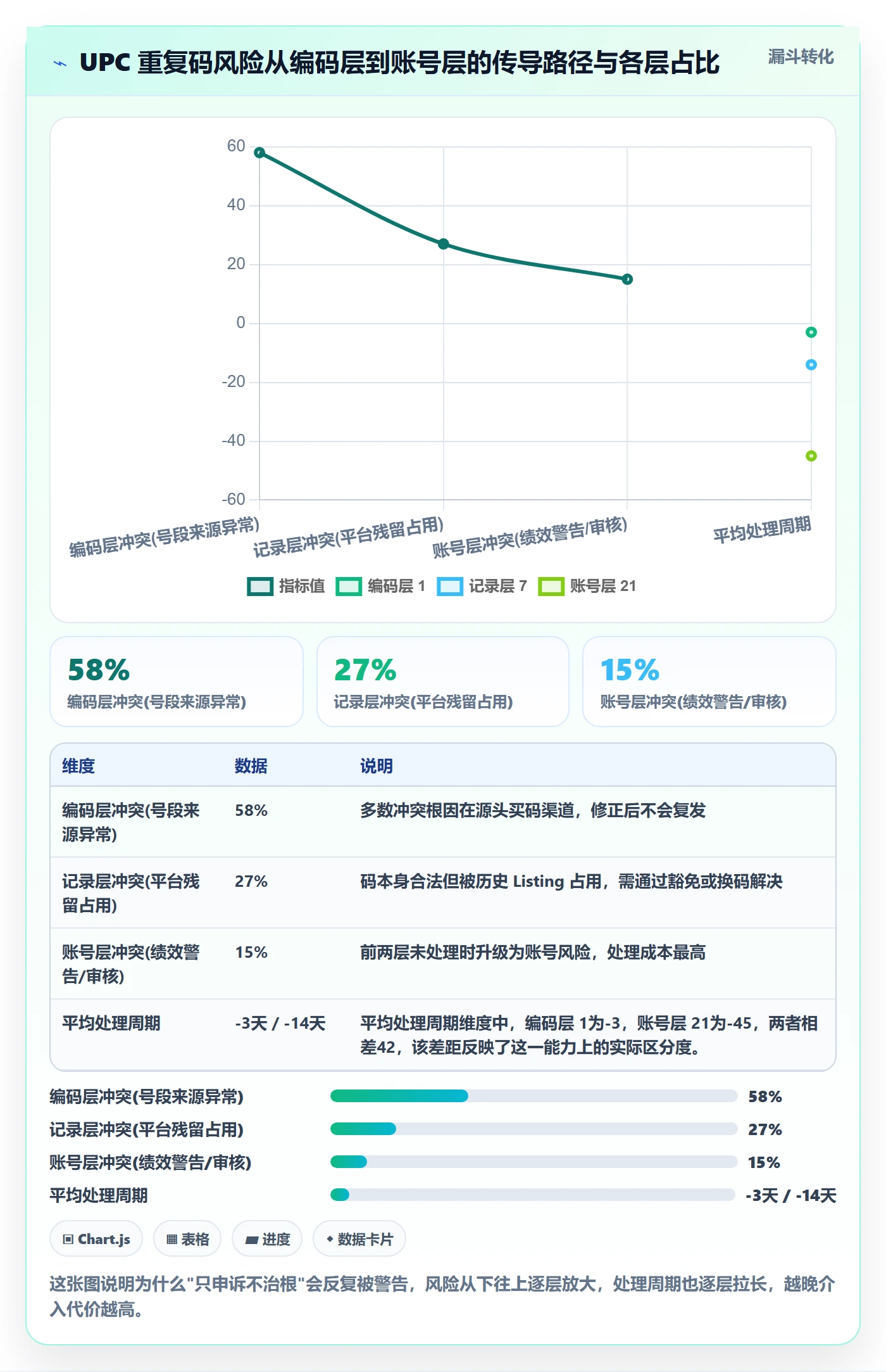 UPC码从0到1：重复码排查的账号安全与操作要点