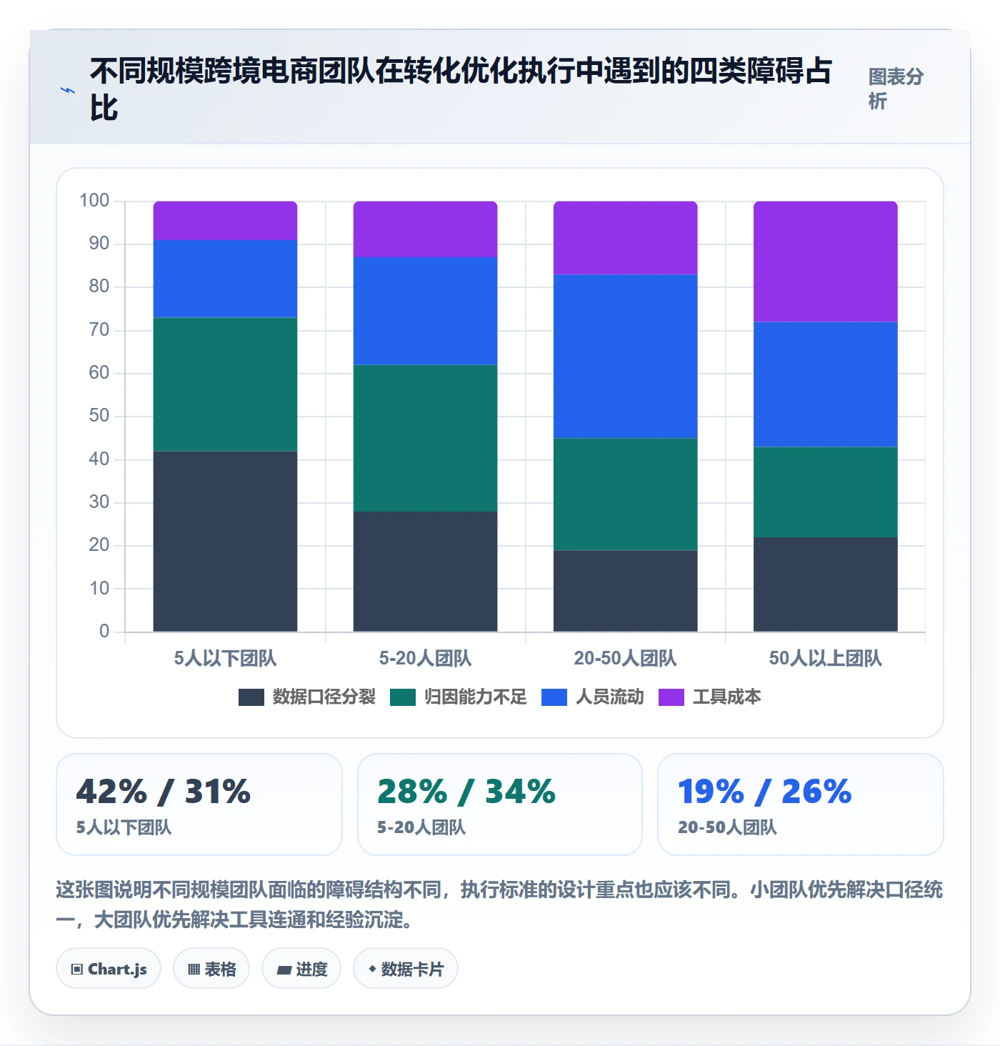 跨境电商运营执行标准：转化优化环节如何体现落地案例