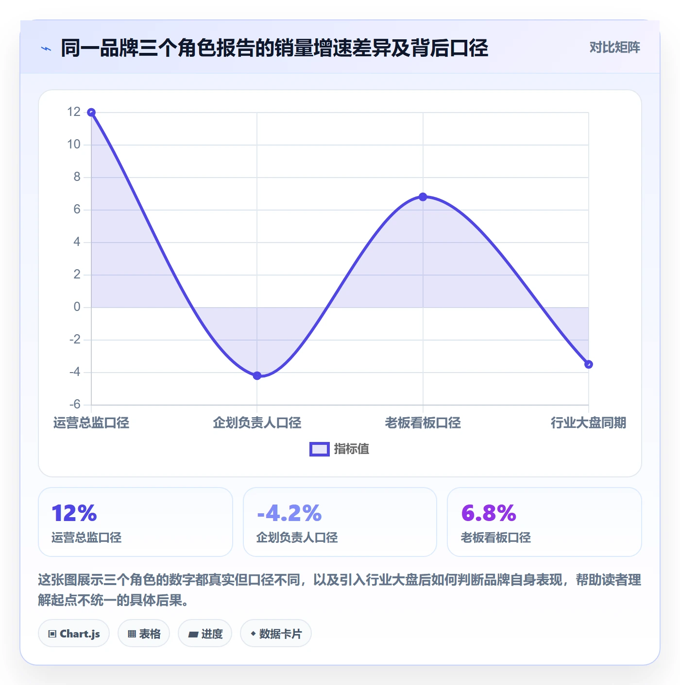 商品分析品牌建设：销量趋势从哪里开始