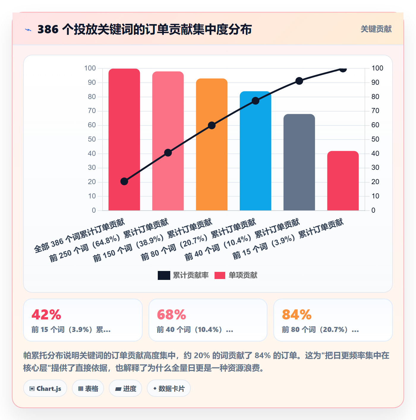 亚马逊软件管理要点：关键词工具的旺季准备如何设计