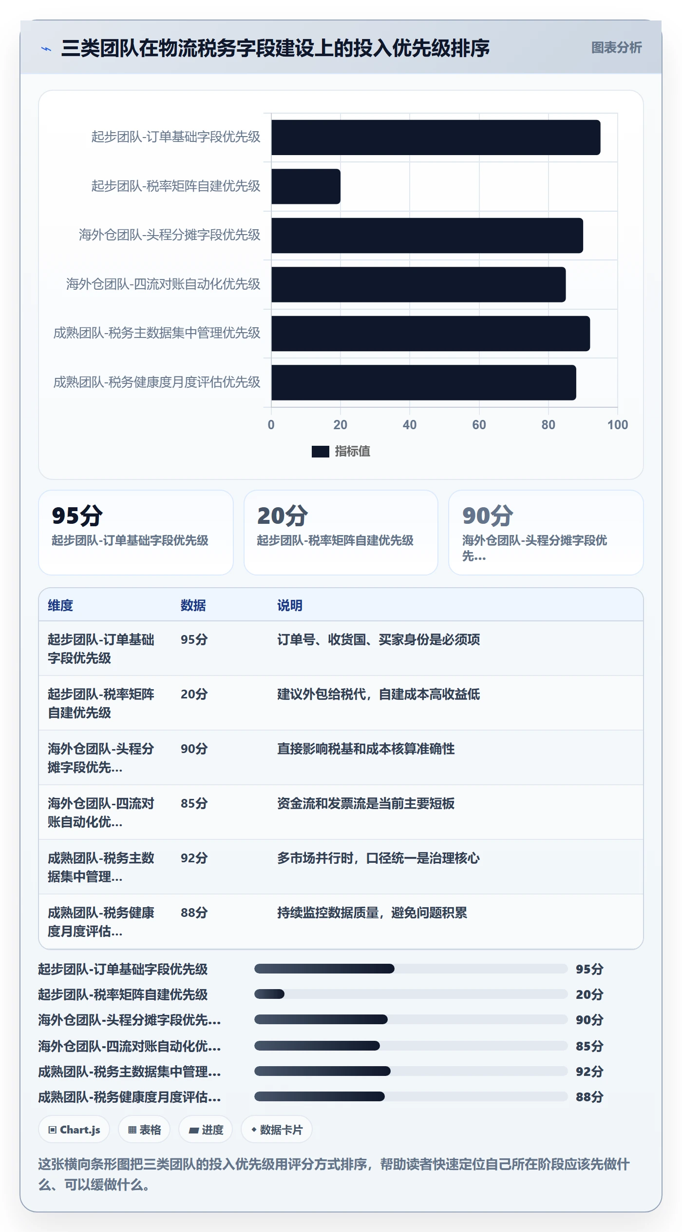 erp跨境电商落地清单：物流对接相关的税务筹划事项